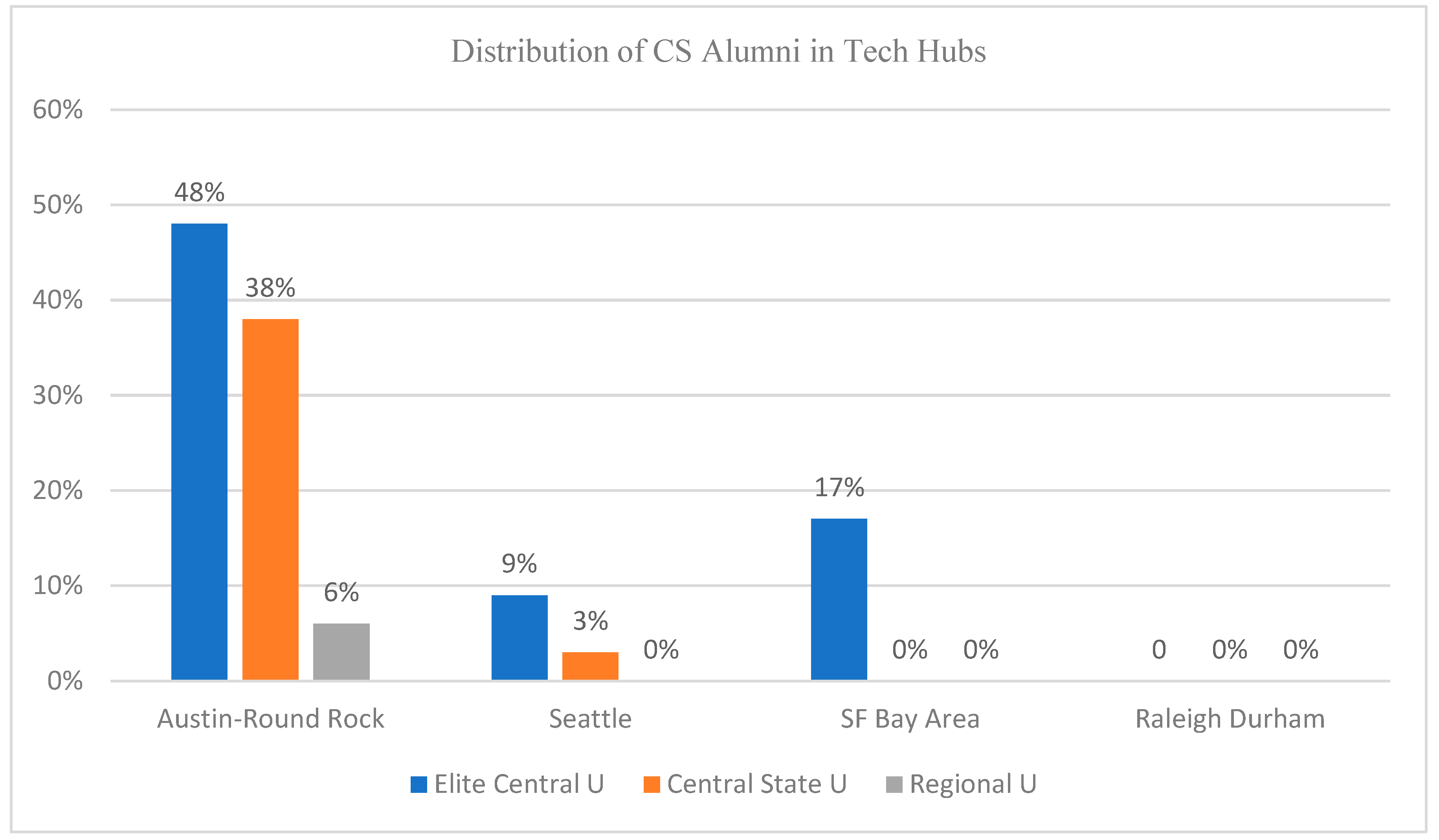 Socsci 11 00116 g001