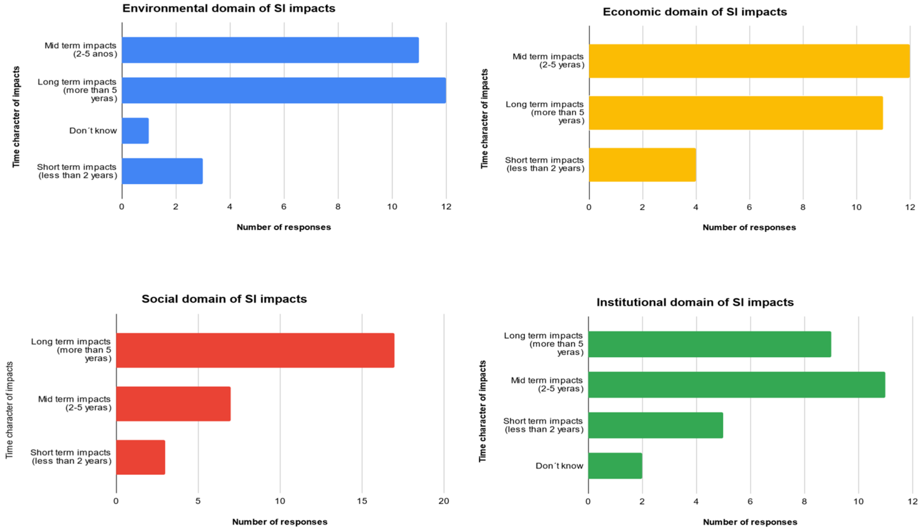 Socsci 11 00122 g006