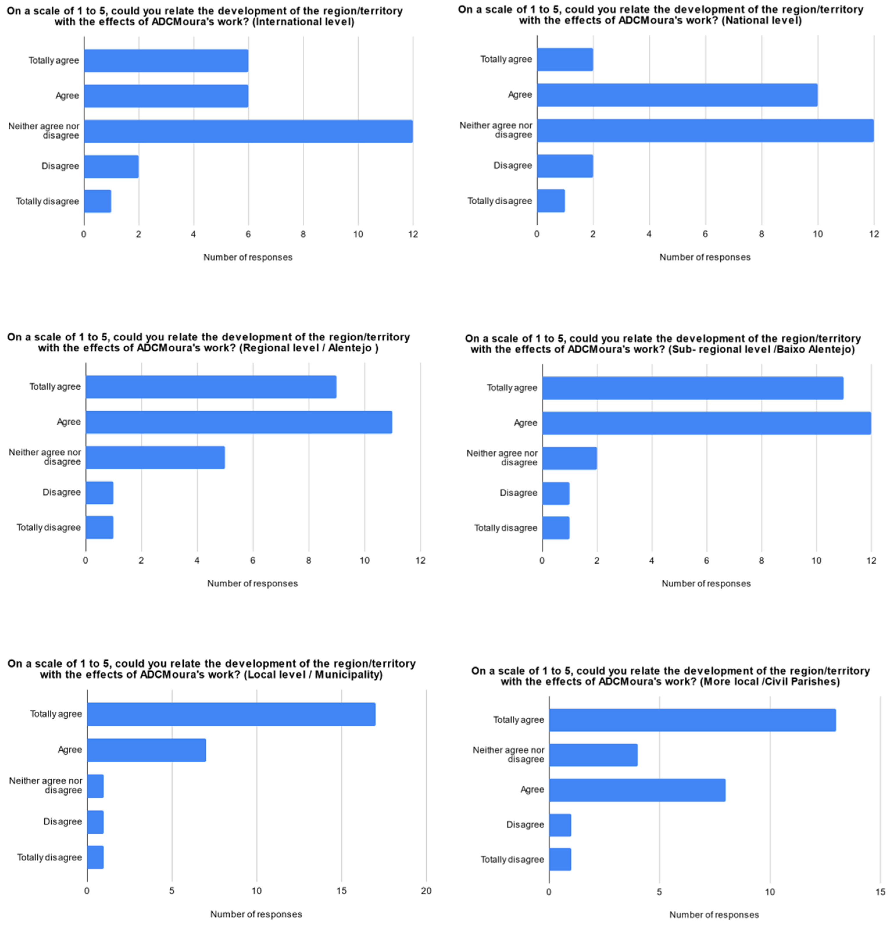 Socsci 11 00122 g007
