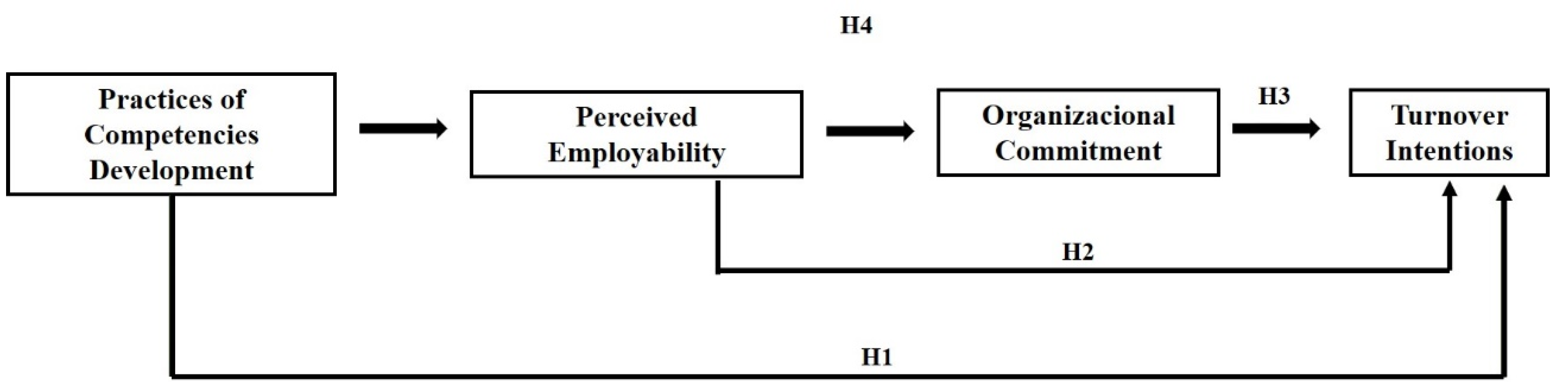 Socsci 11 00125 g001