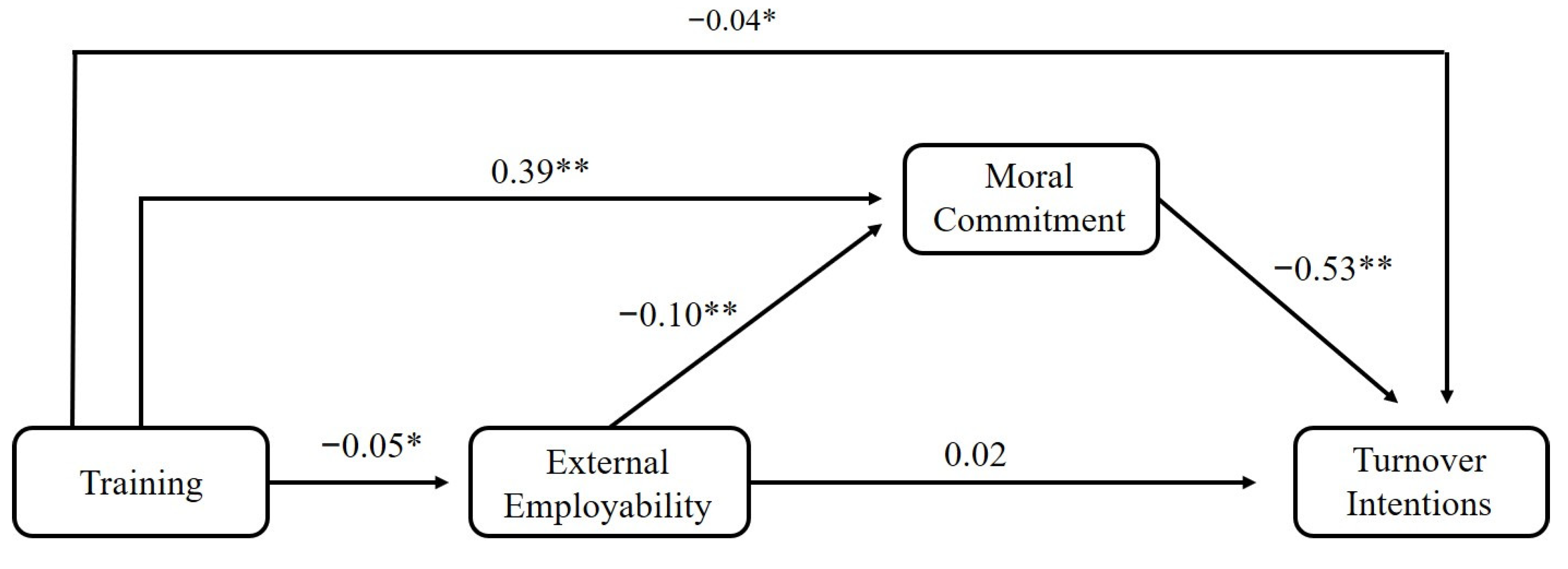 Socsci 11 00125 g003