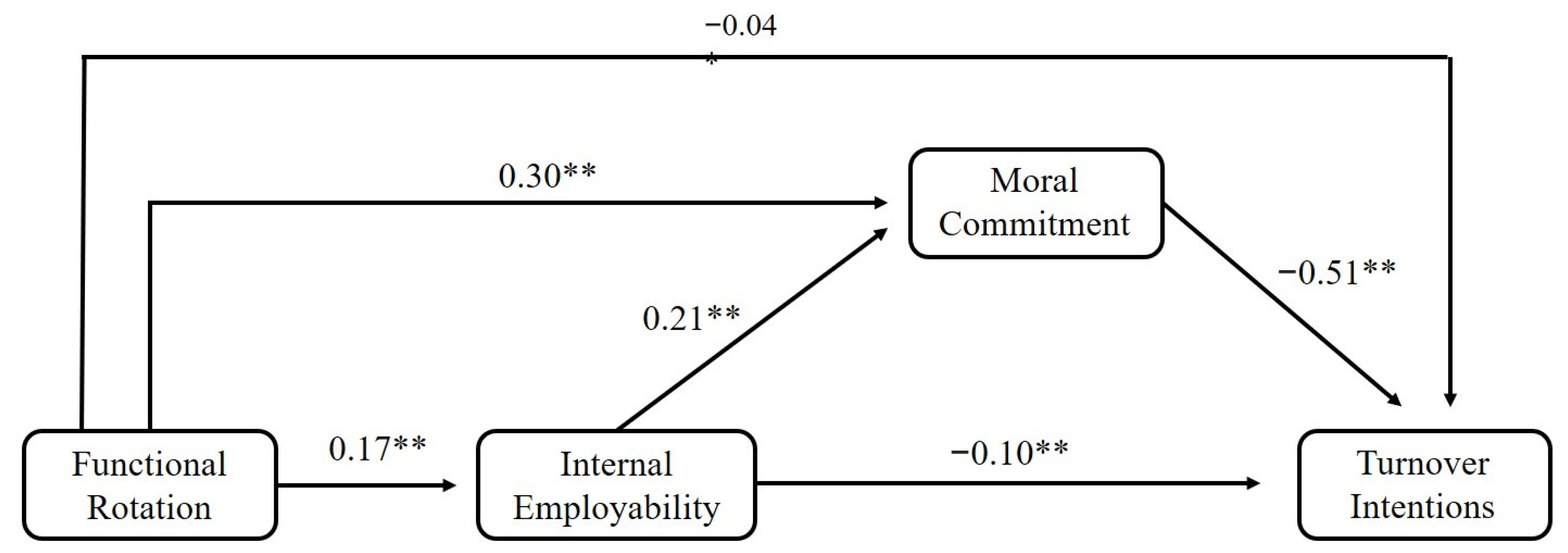 Socsci 11 00125 g005