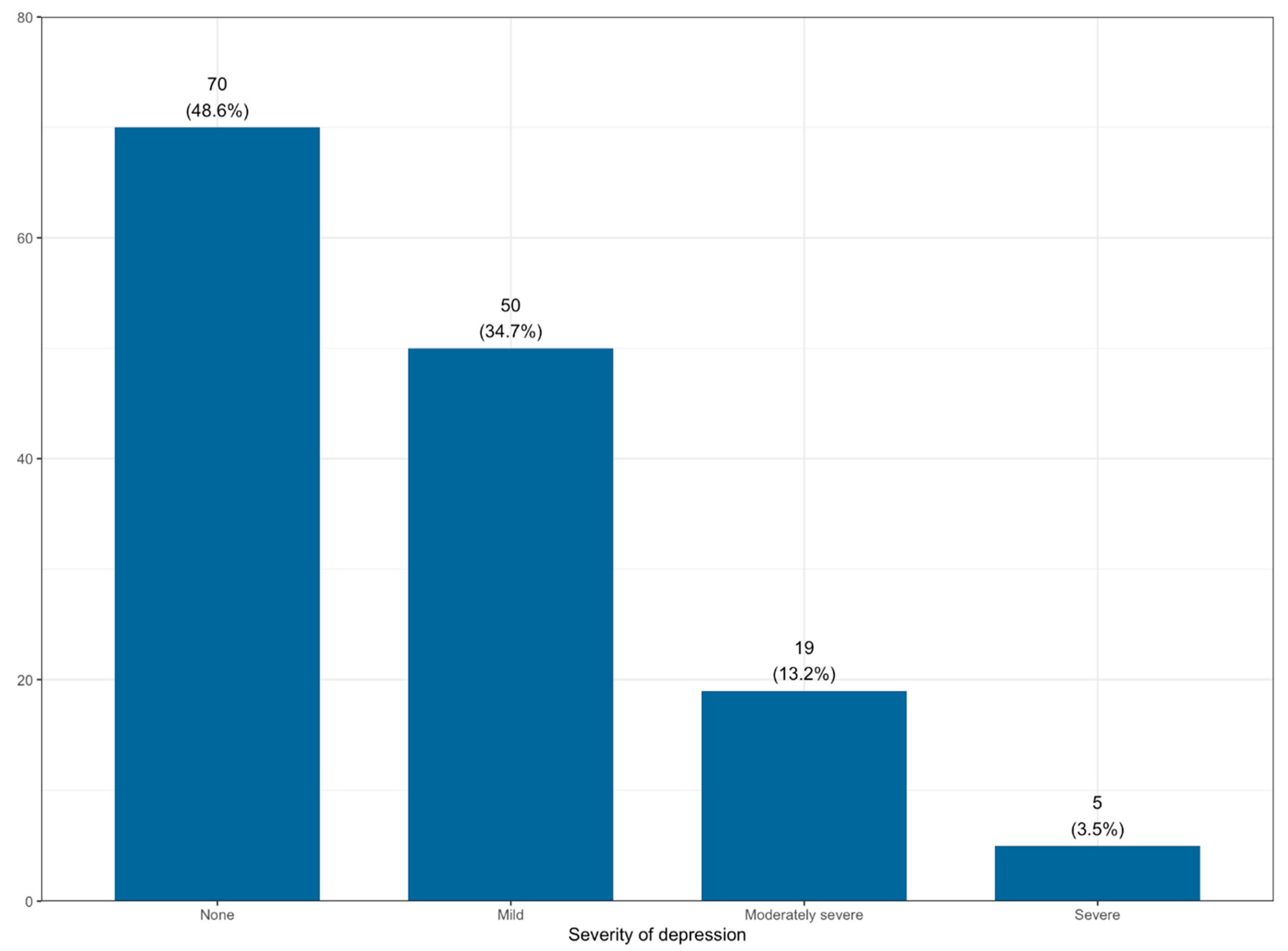 Socsci 11 00135 g001