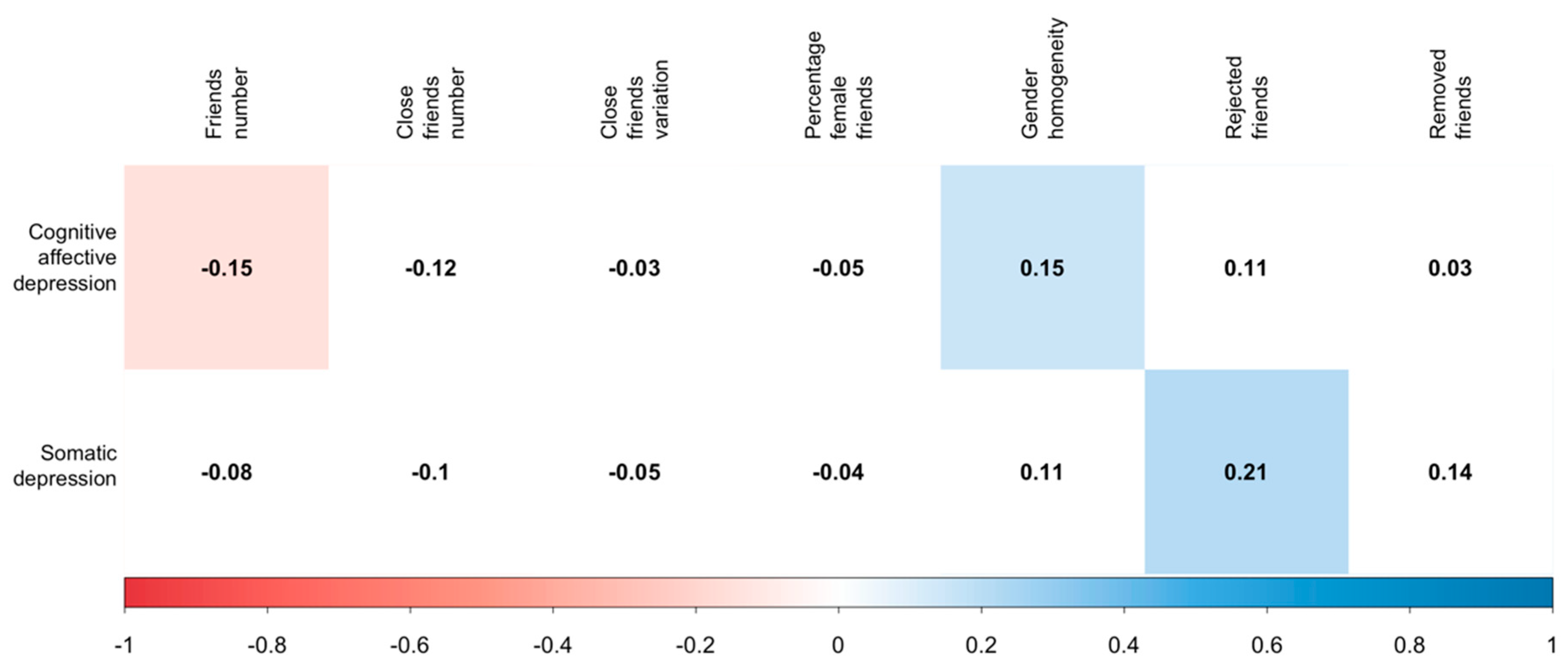 Socsci 11 00135 g002