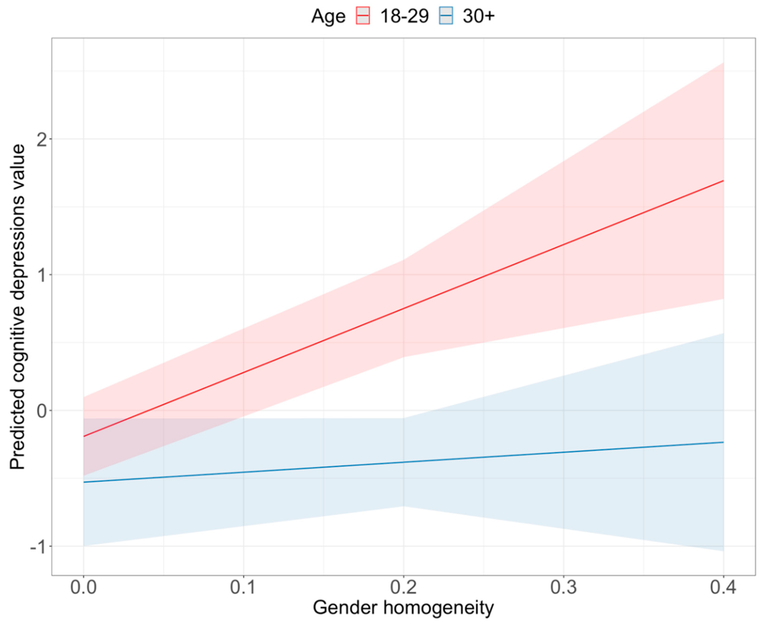 Socsci 11 00135 g003