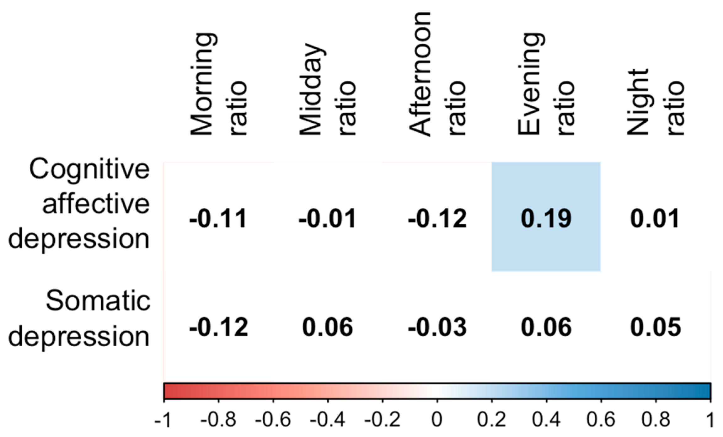 Socsci 11 00135 g005