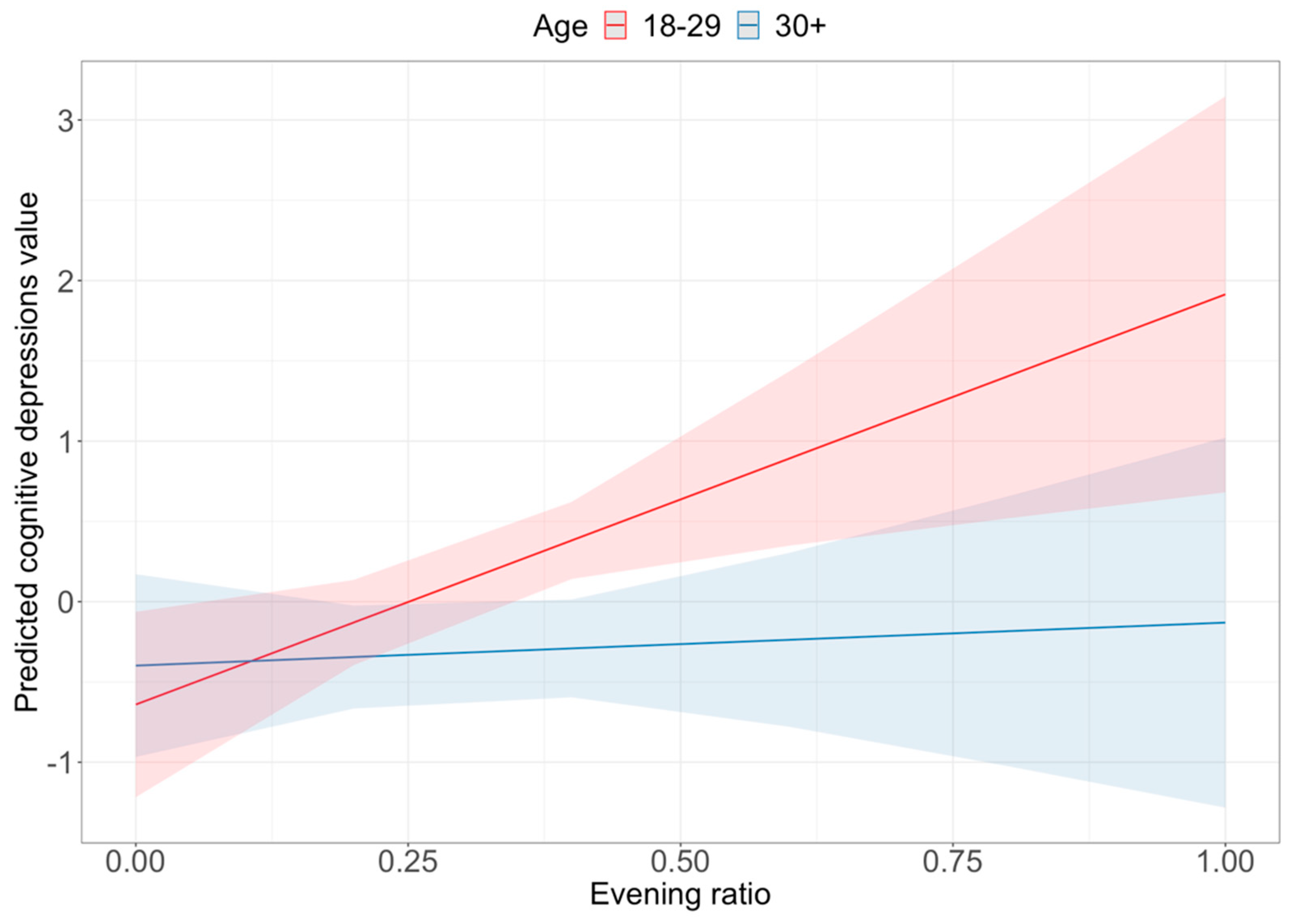 Socsci 11 00135 g006