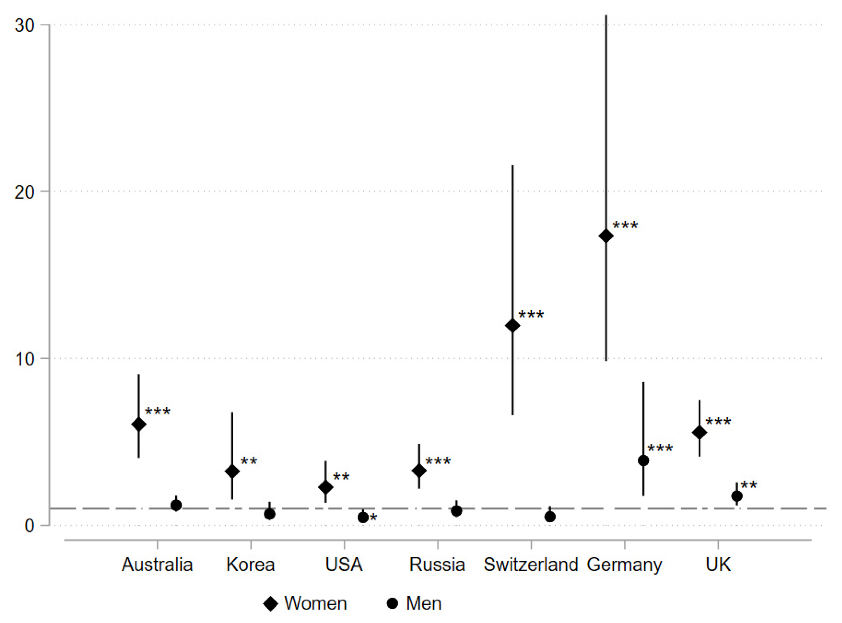 Socsci 11 00138 g002