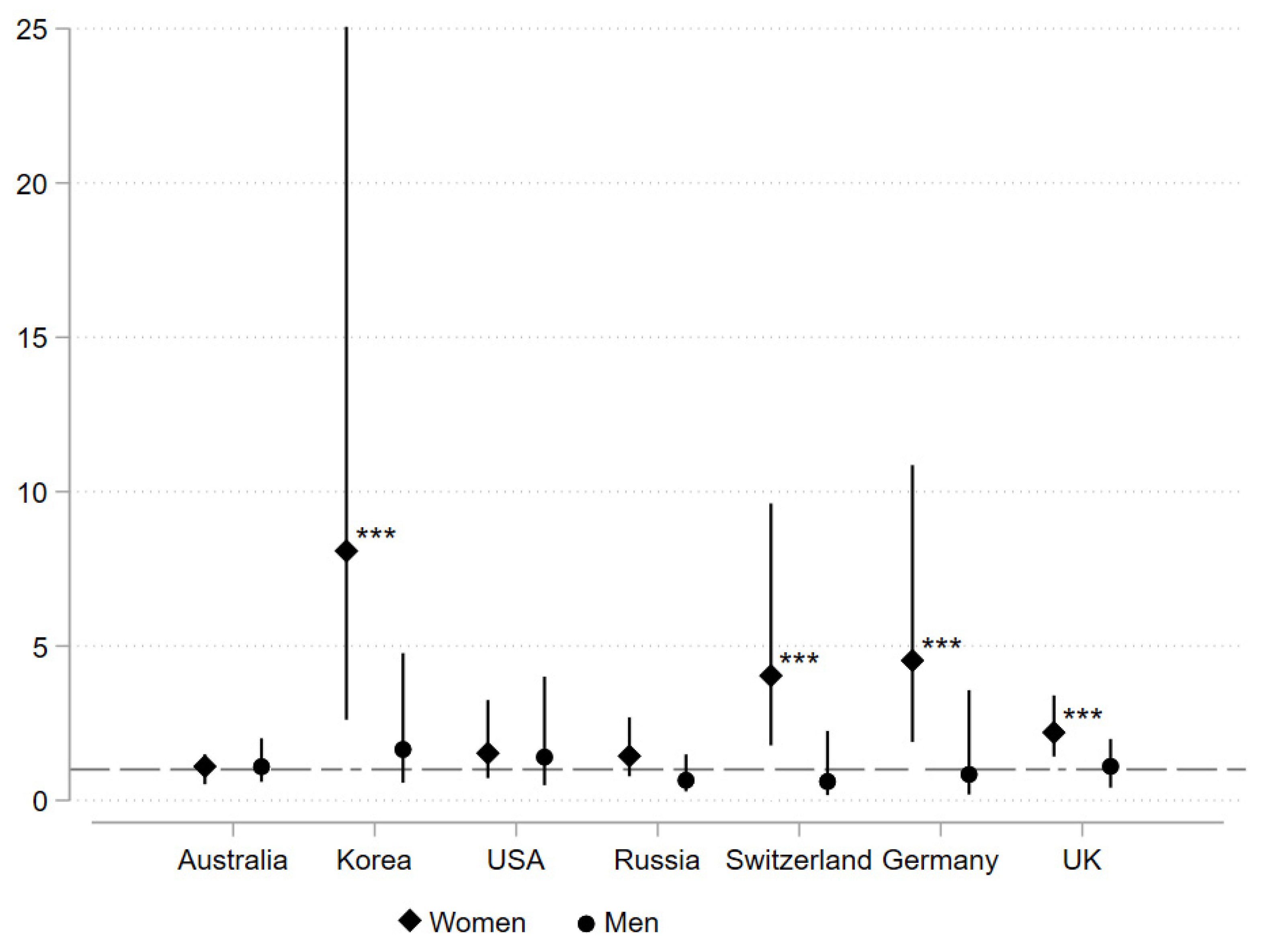 Socsci 11 00138 g005
