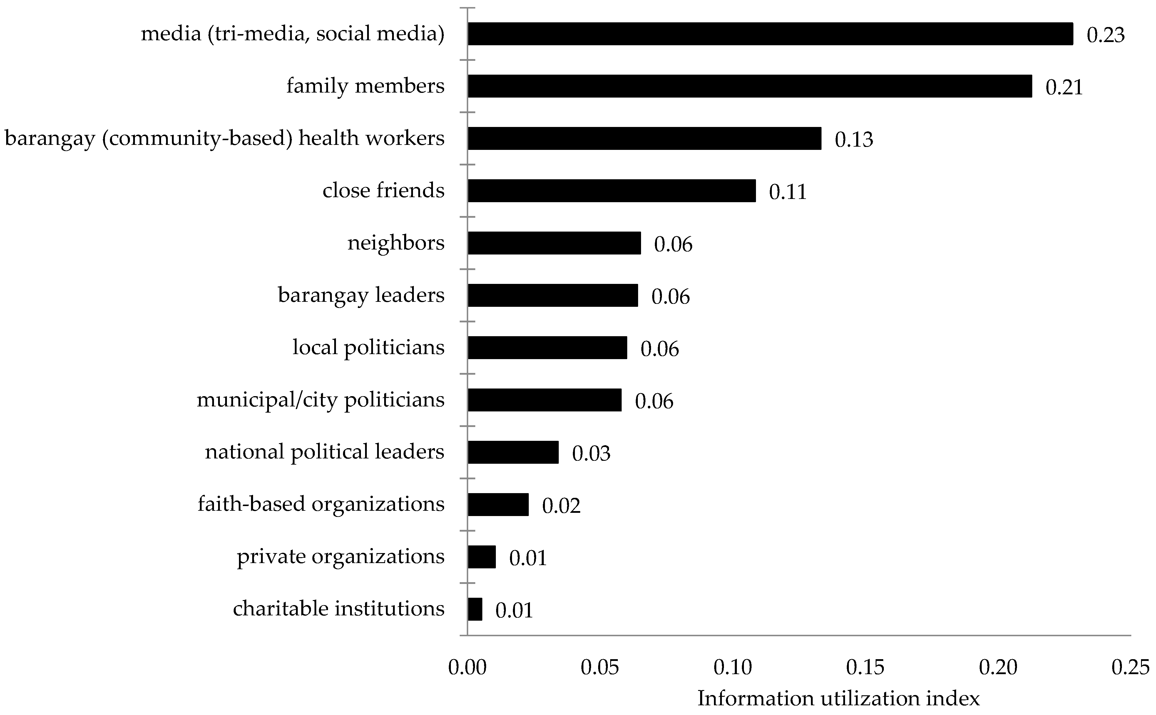 Socsci 11 00145 g001