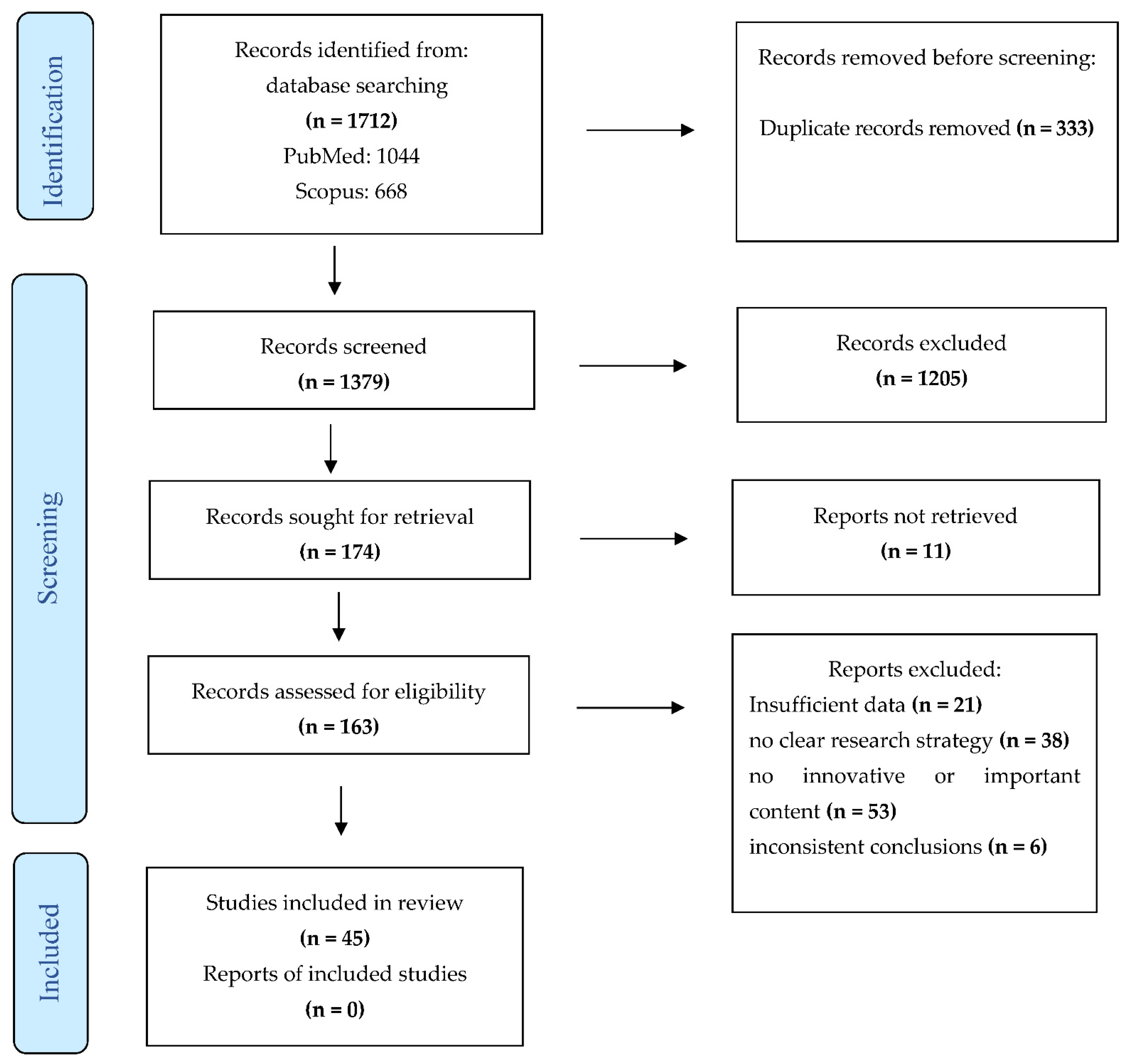Socsci 11 00149 g001