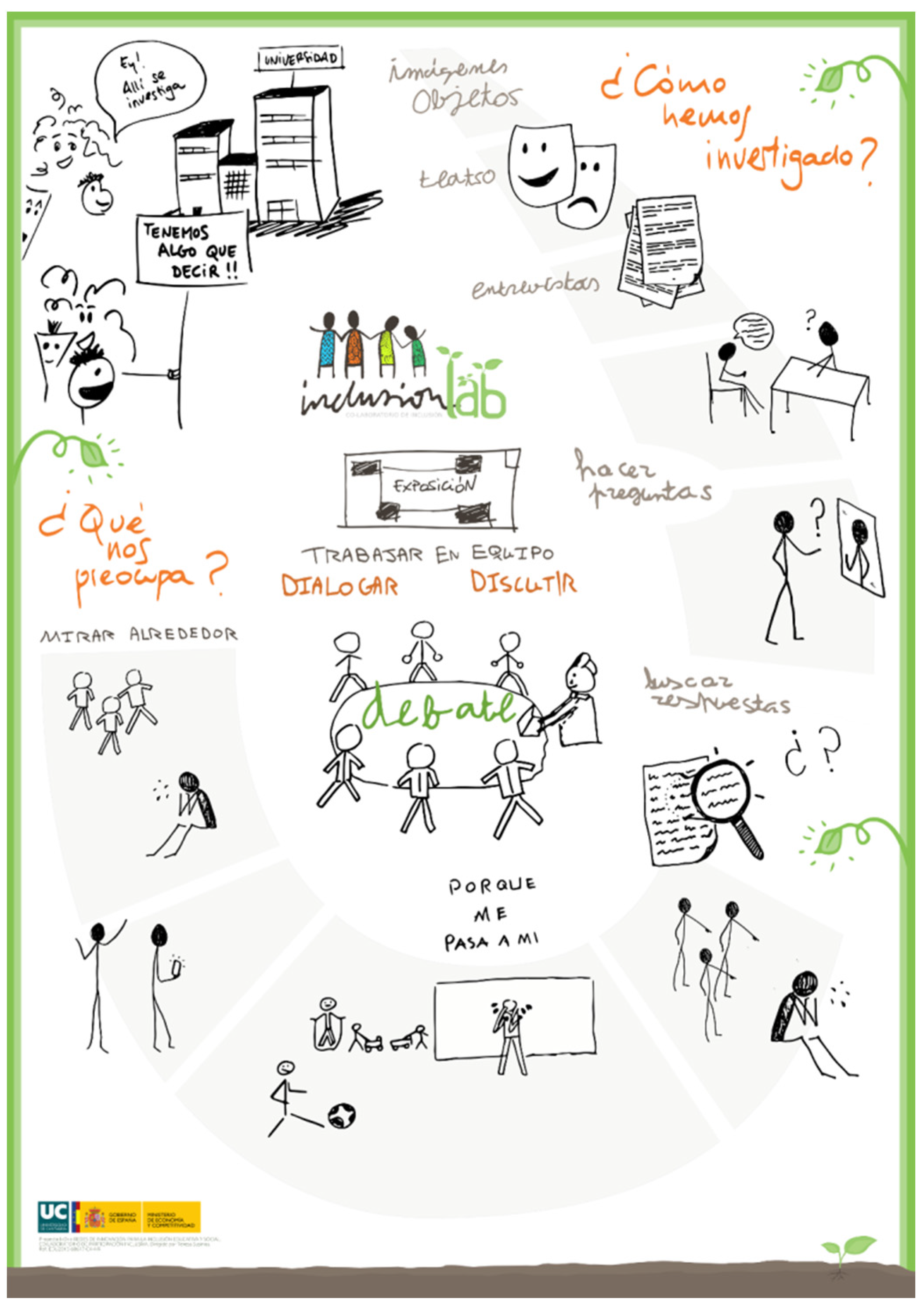 Socsci 11 00154 g004