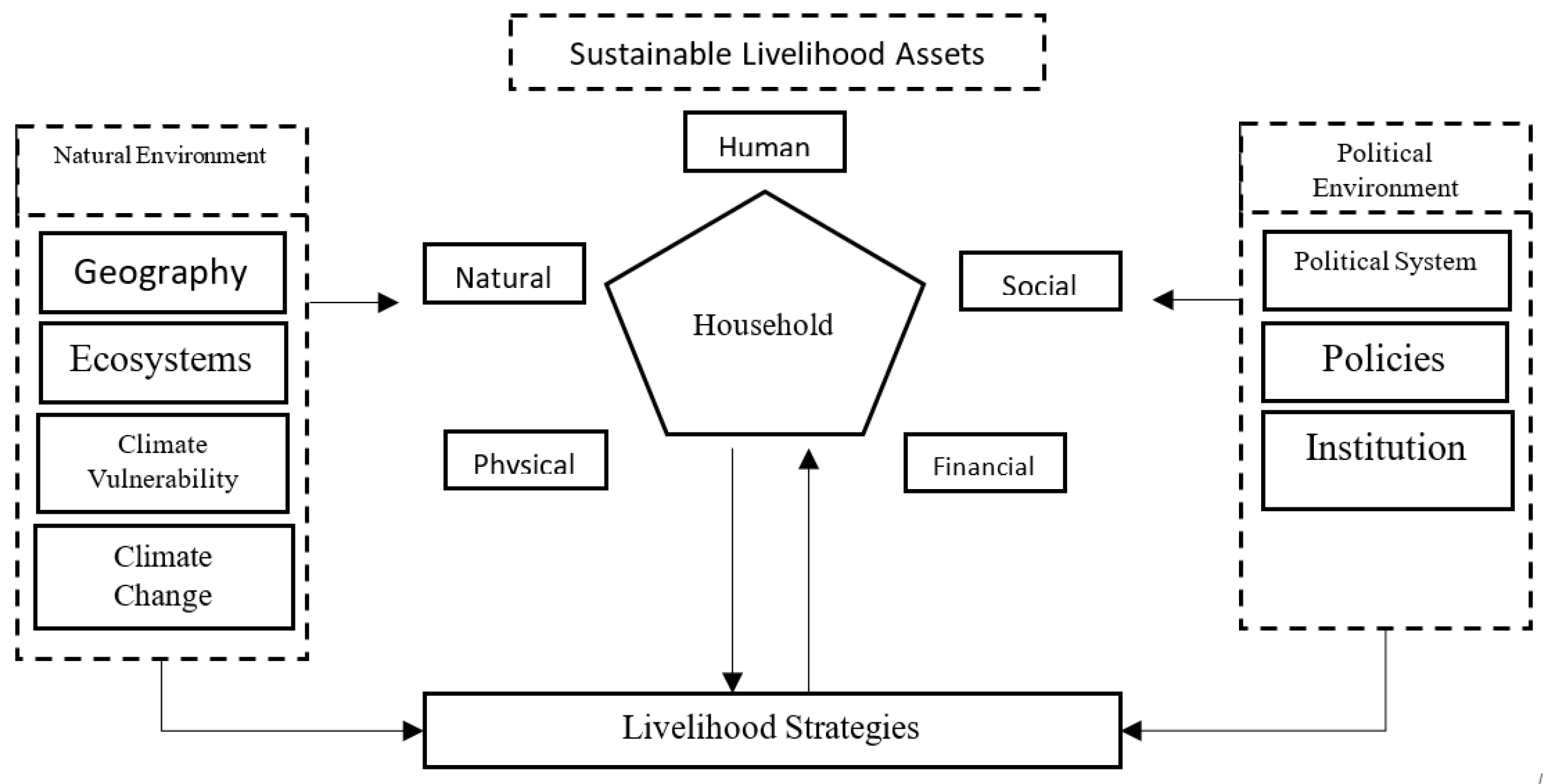 Socsci 11 00157 g001 Socsci 11 00157 g001