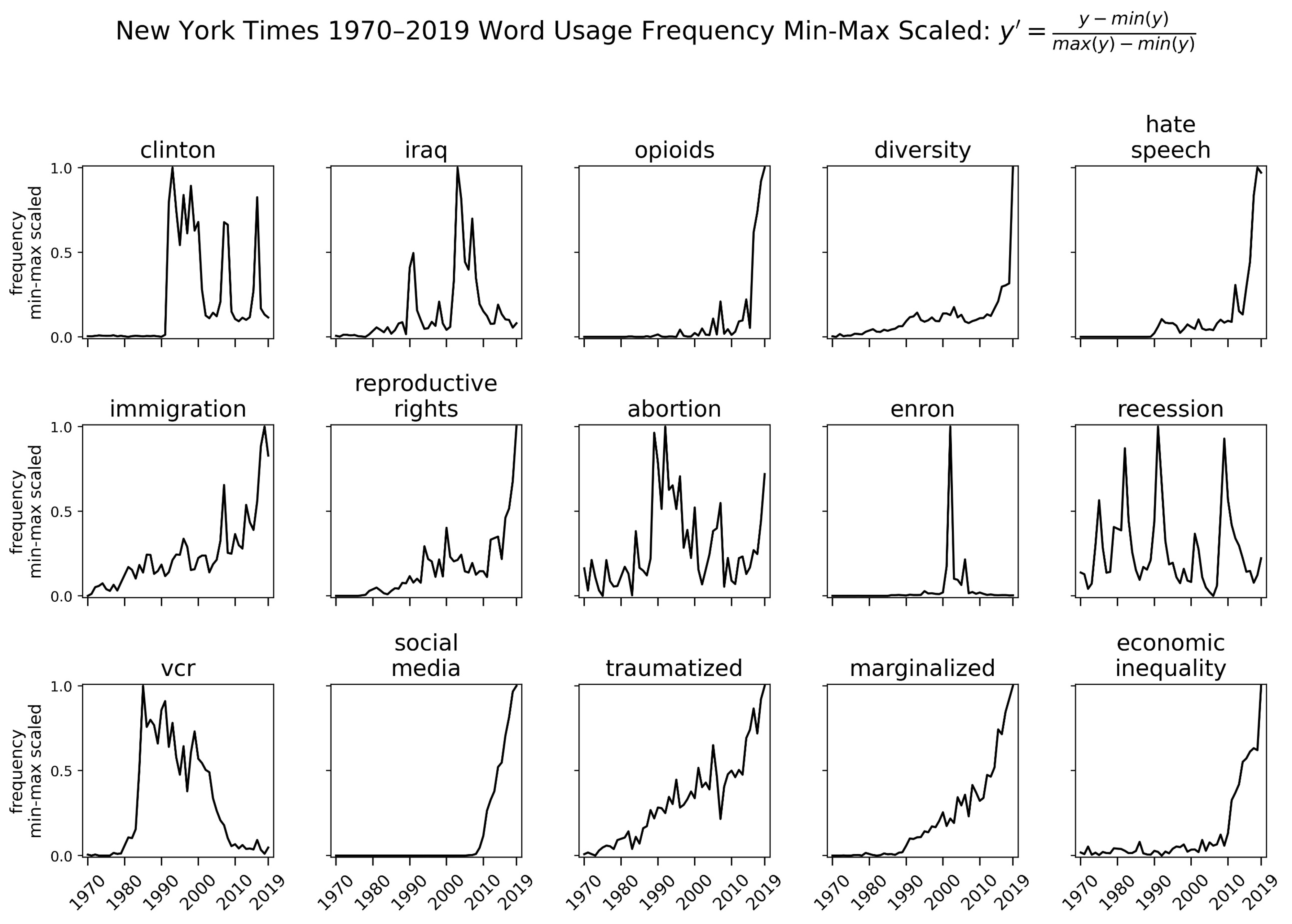 Socsci 11 00167 g001