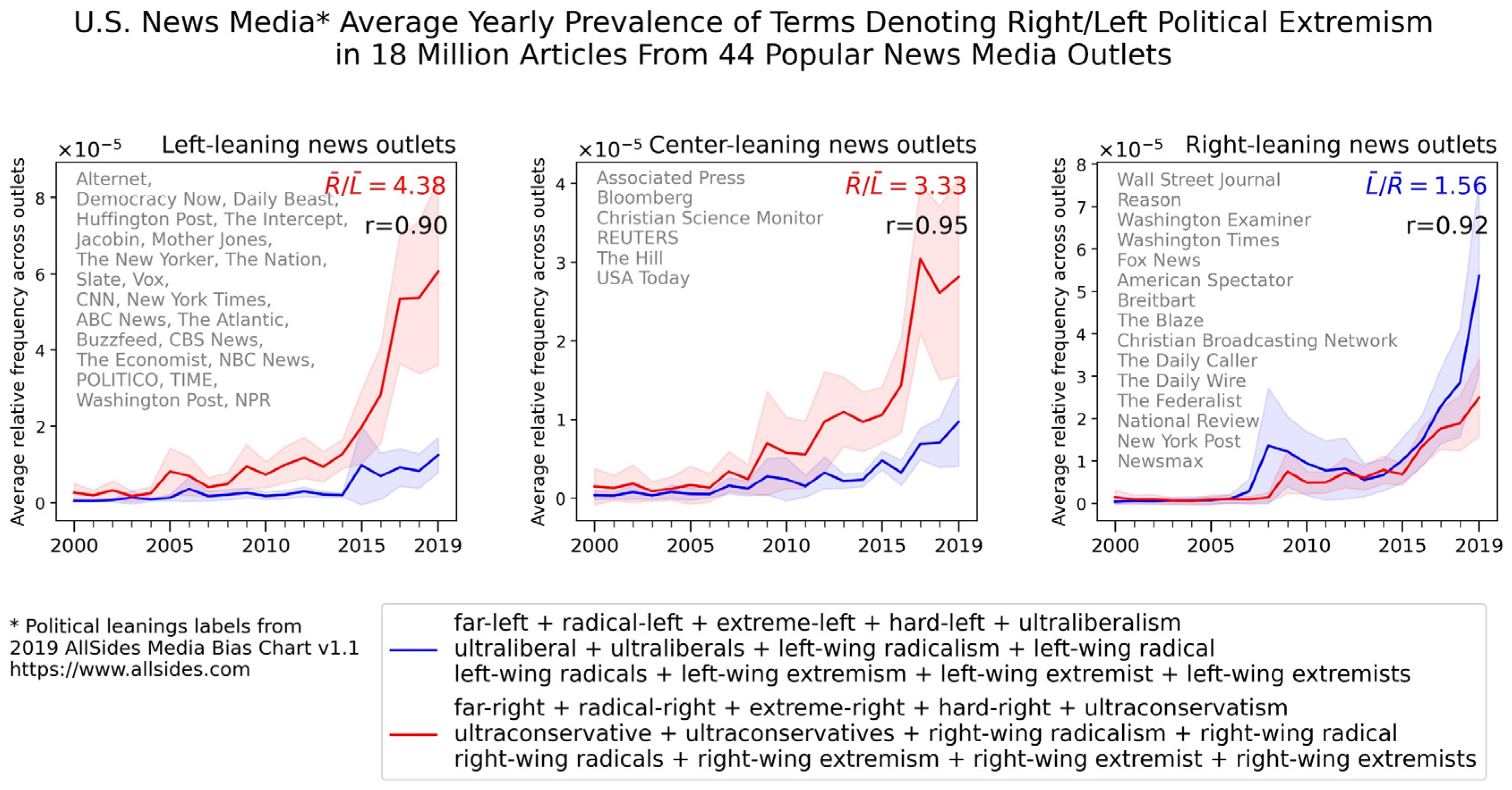 Socsci 11 00167 g002