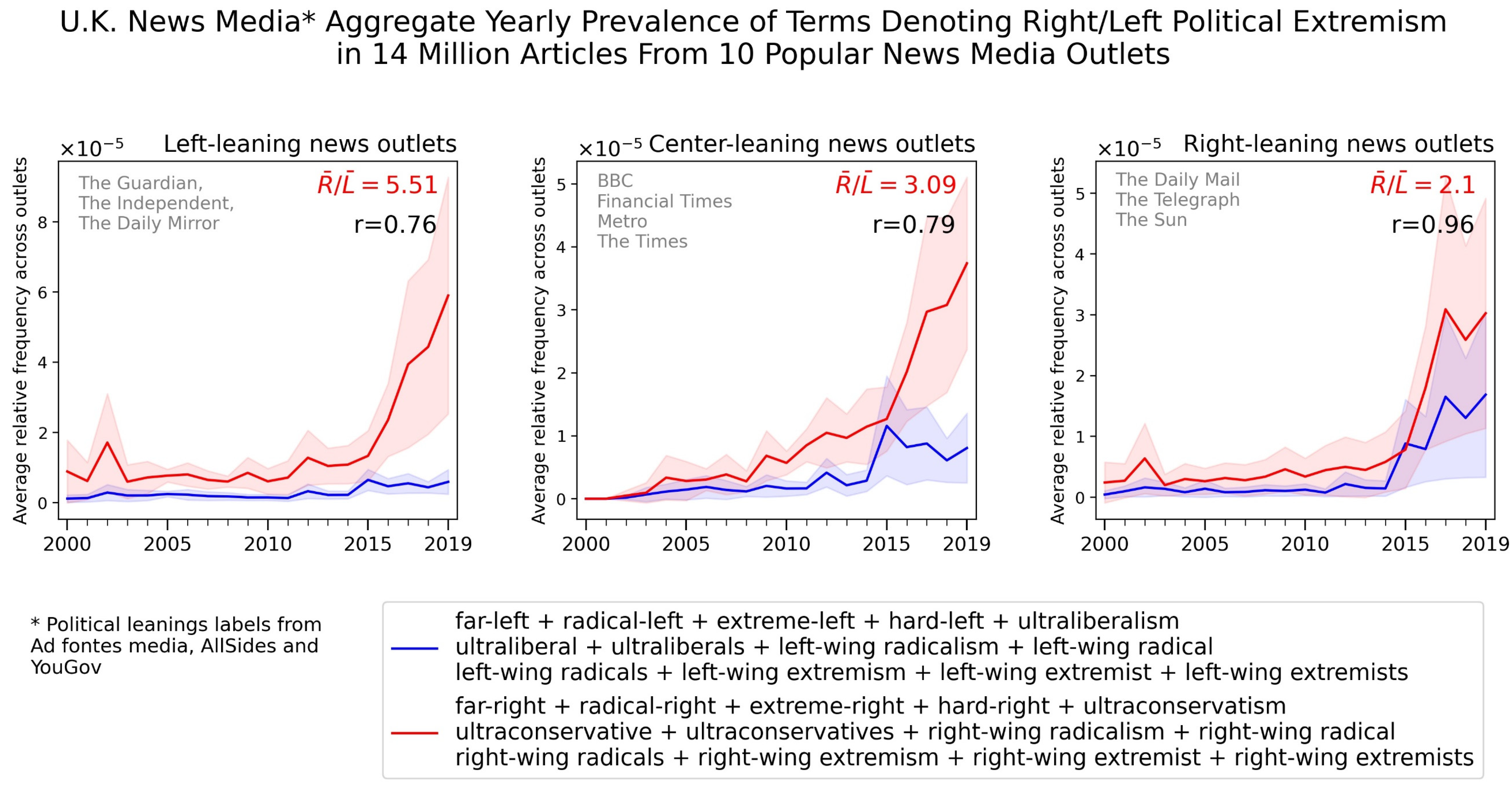 Socsci 11 00167 g003