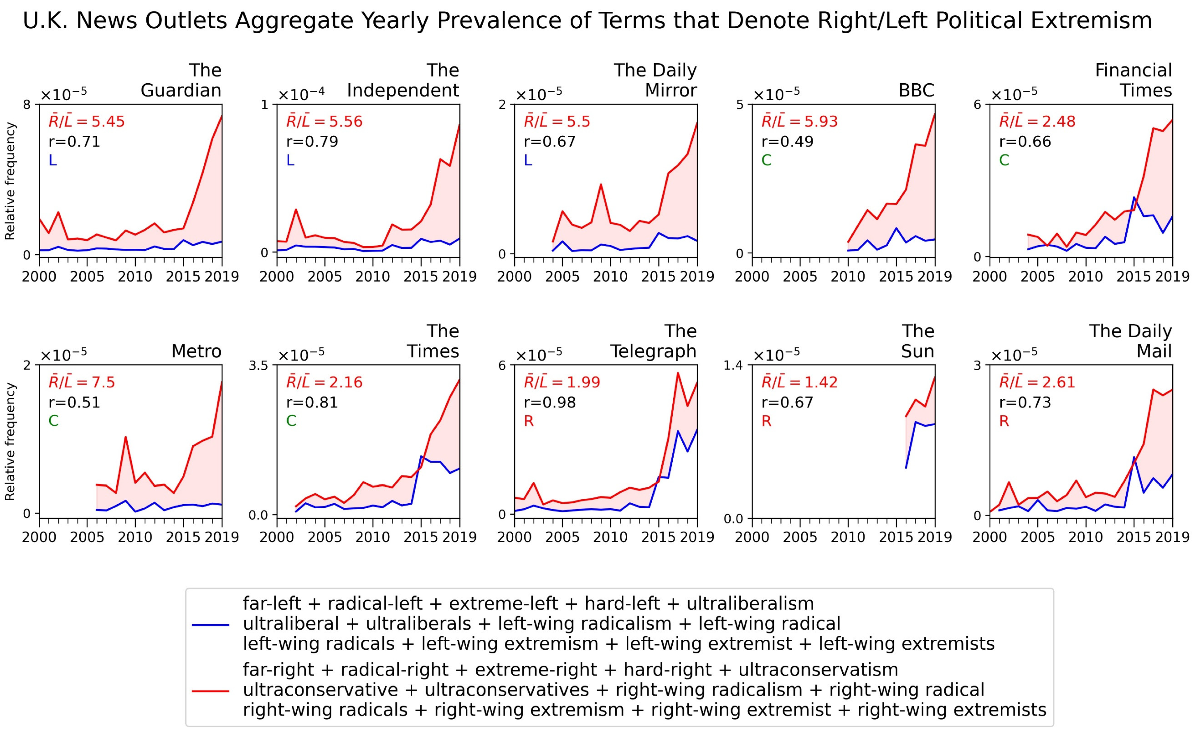 Socsci 11 00167 g005