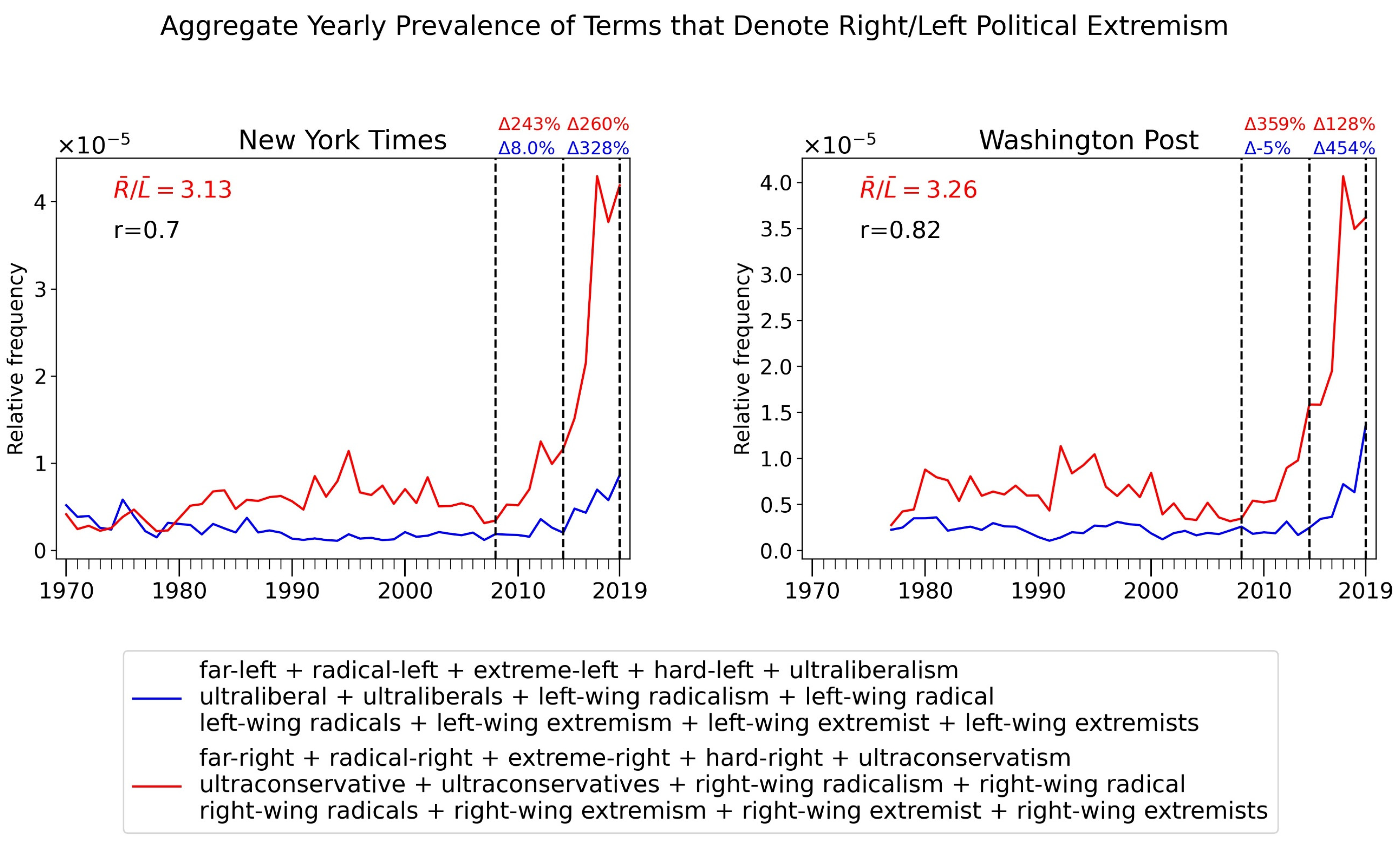 Socsci 11 00167 g006