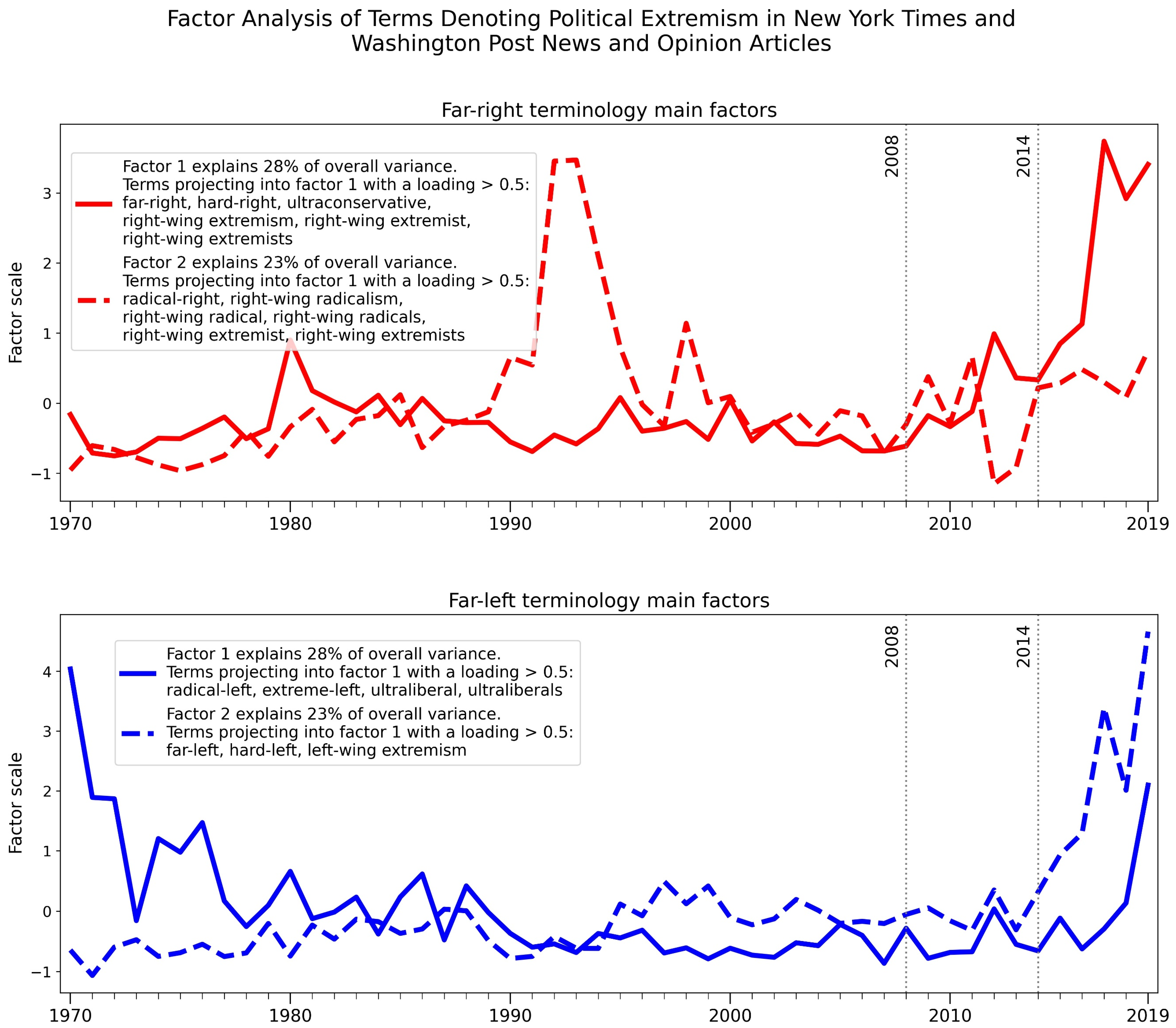 Socsci 11 00167 g007