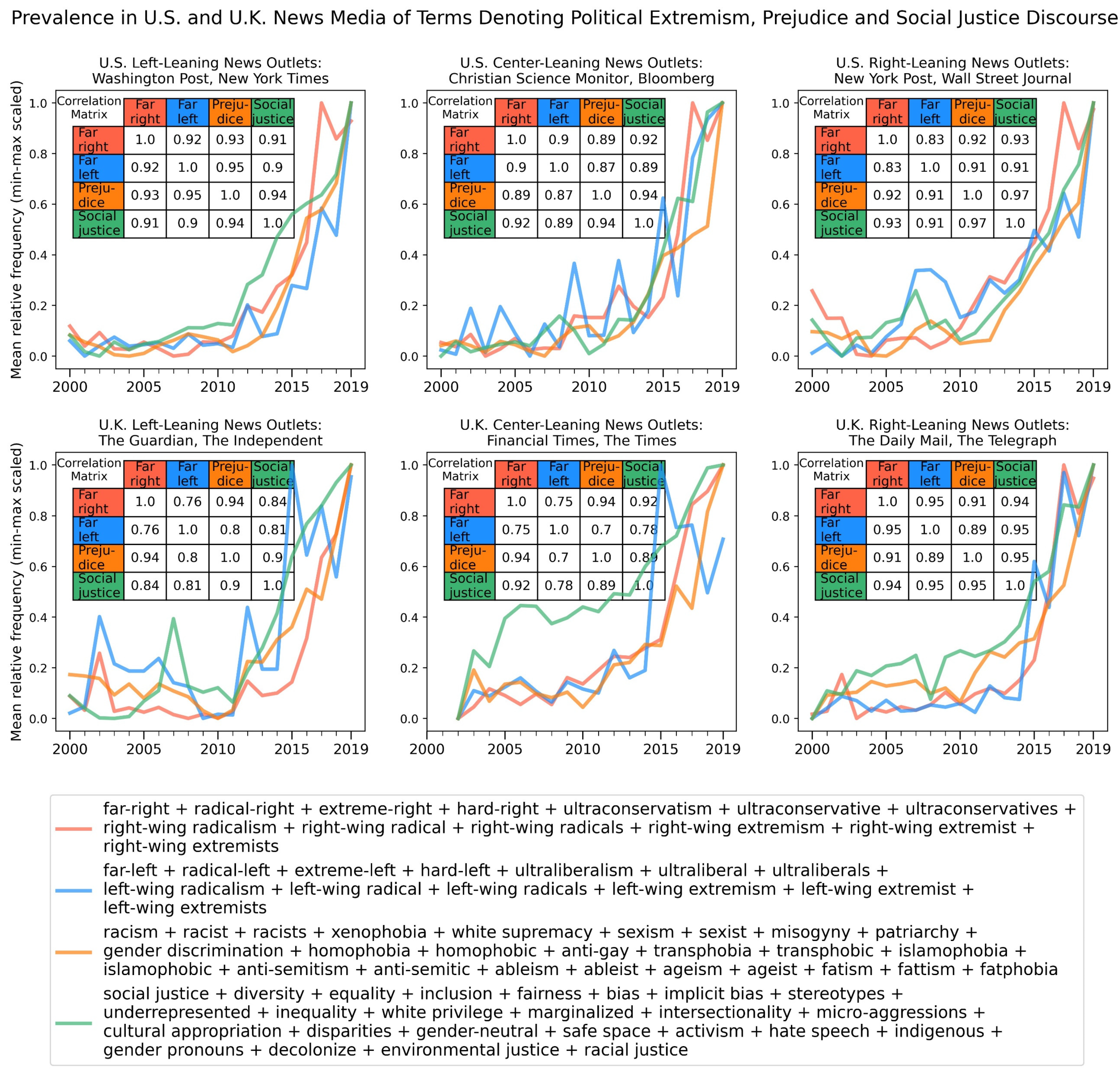 Socsci 11 00167 g008