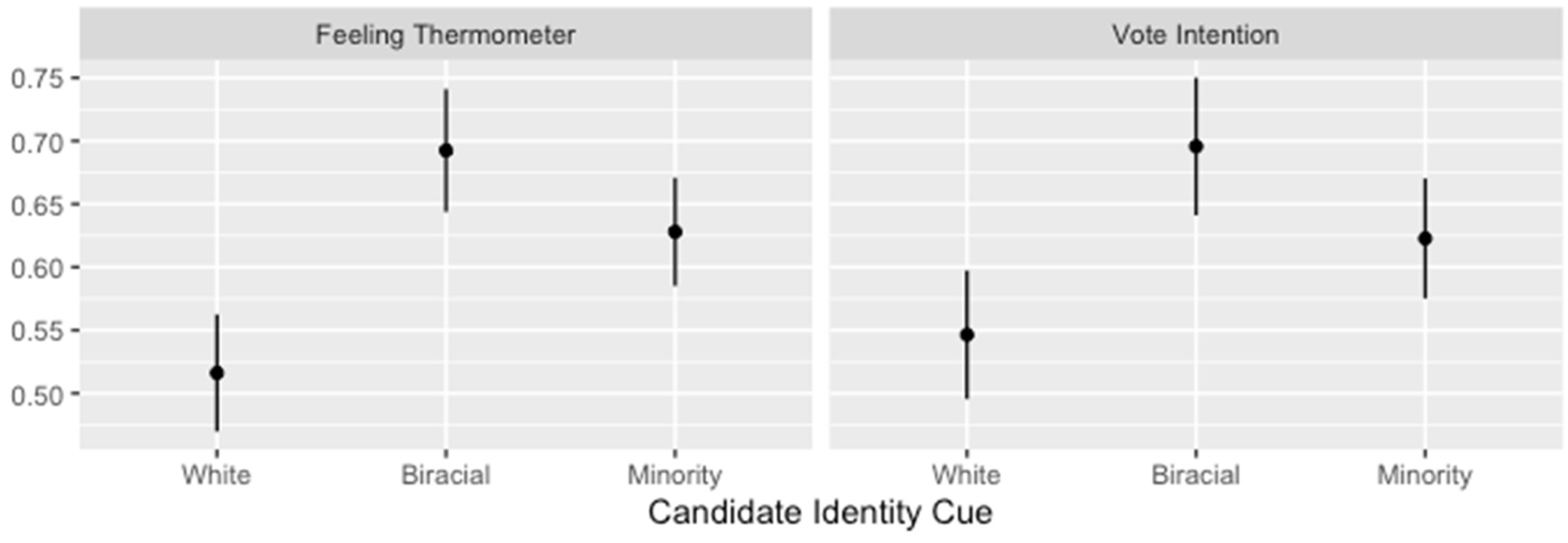 Socsci 11 00171 g001