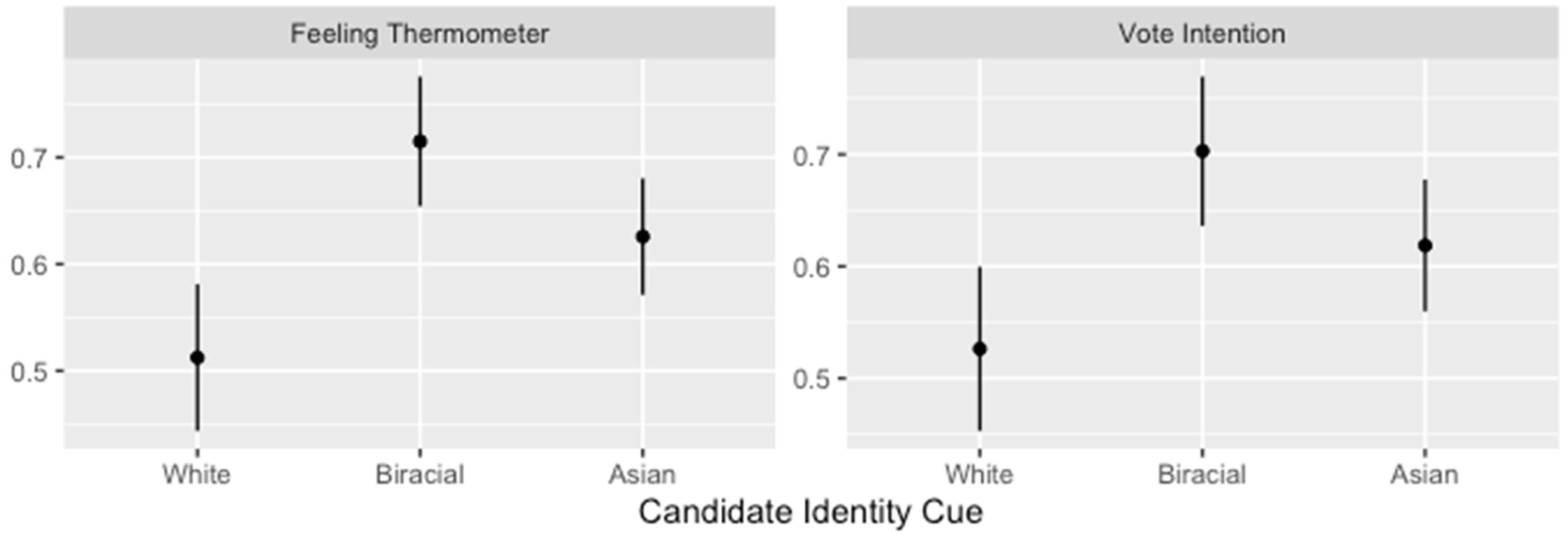 Socsci 11 00171 g002