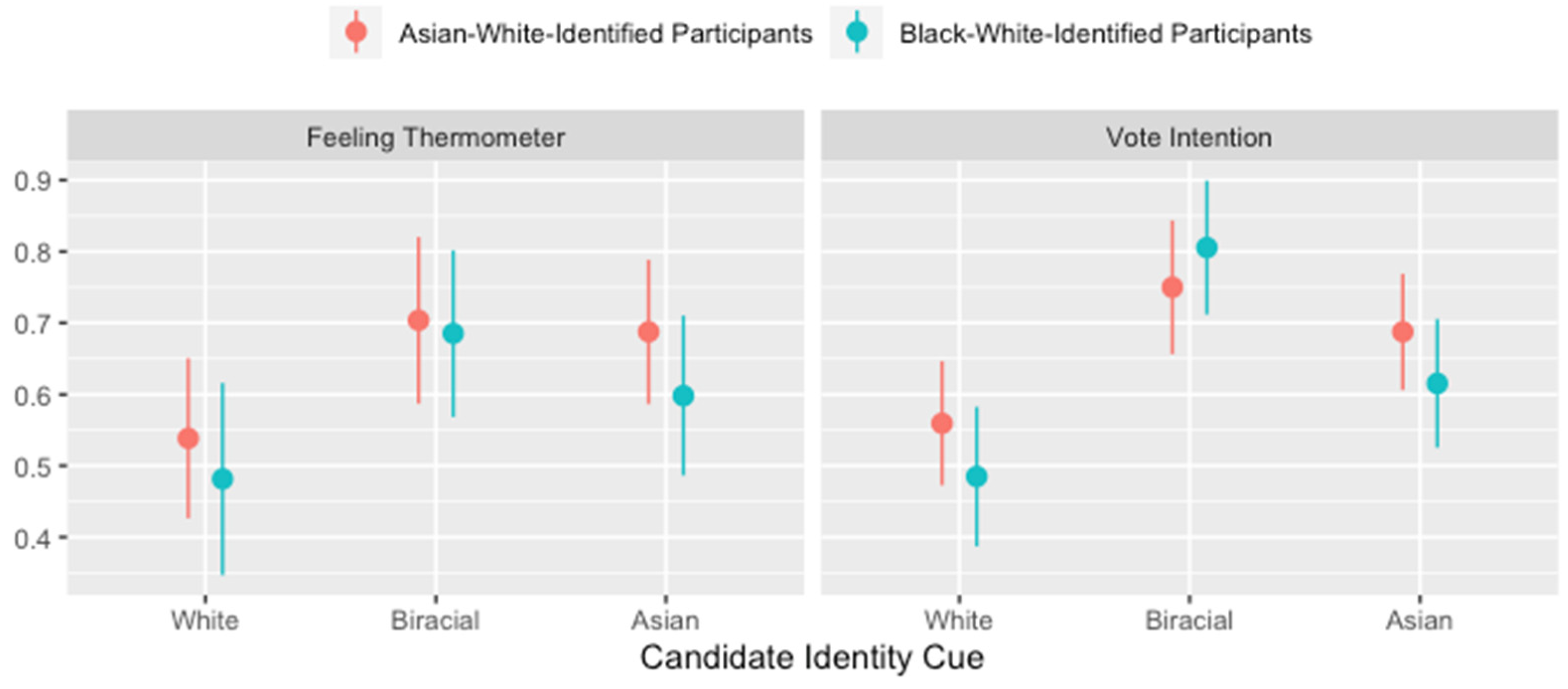 Socsci 11 00171 g003