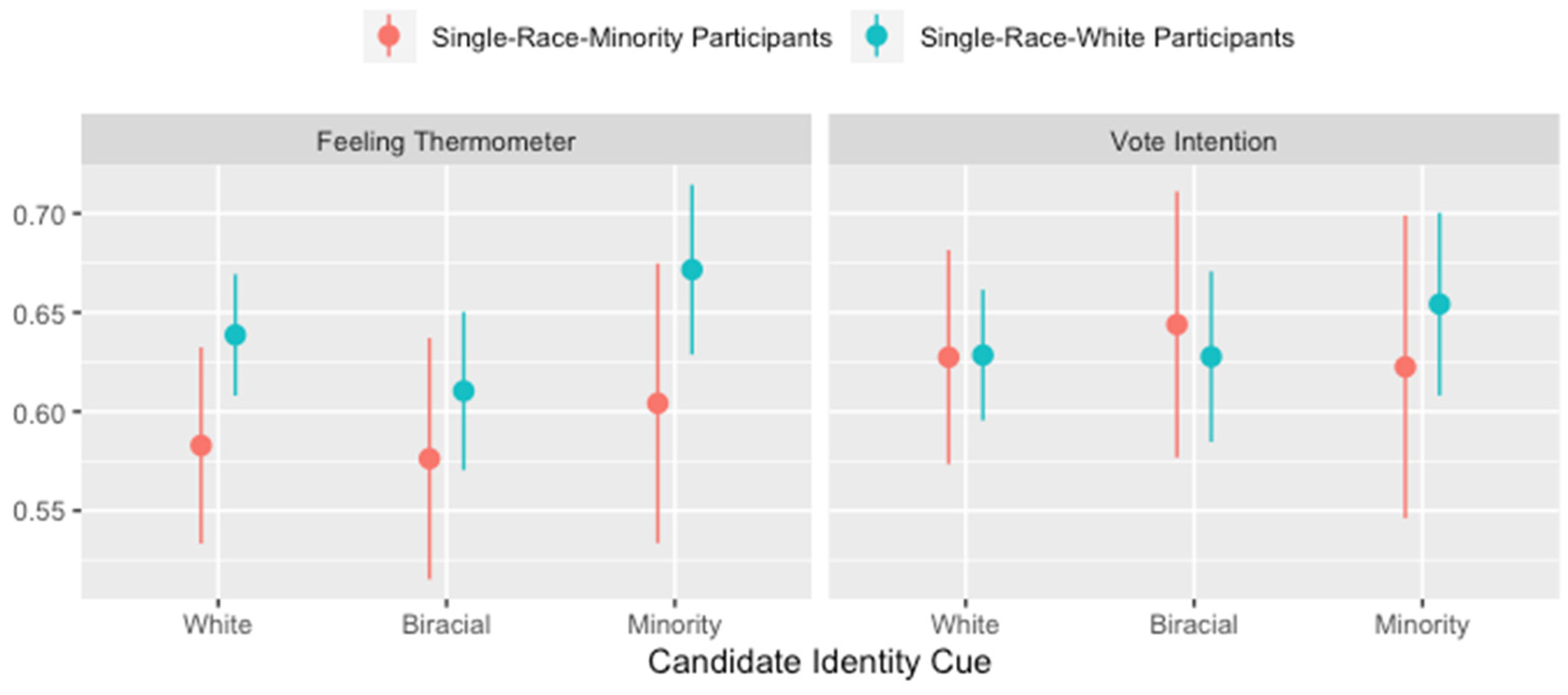 Socsci 11 00171 g004