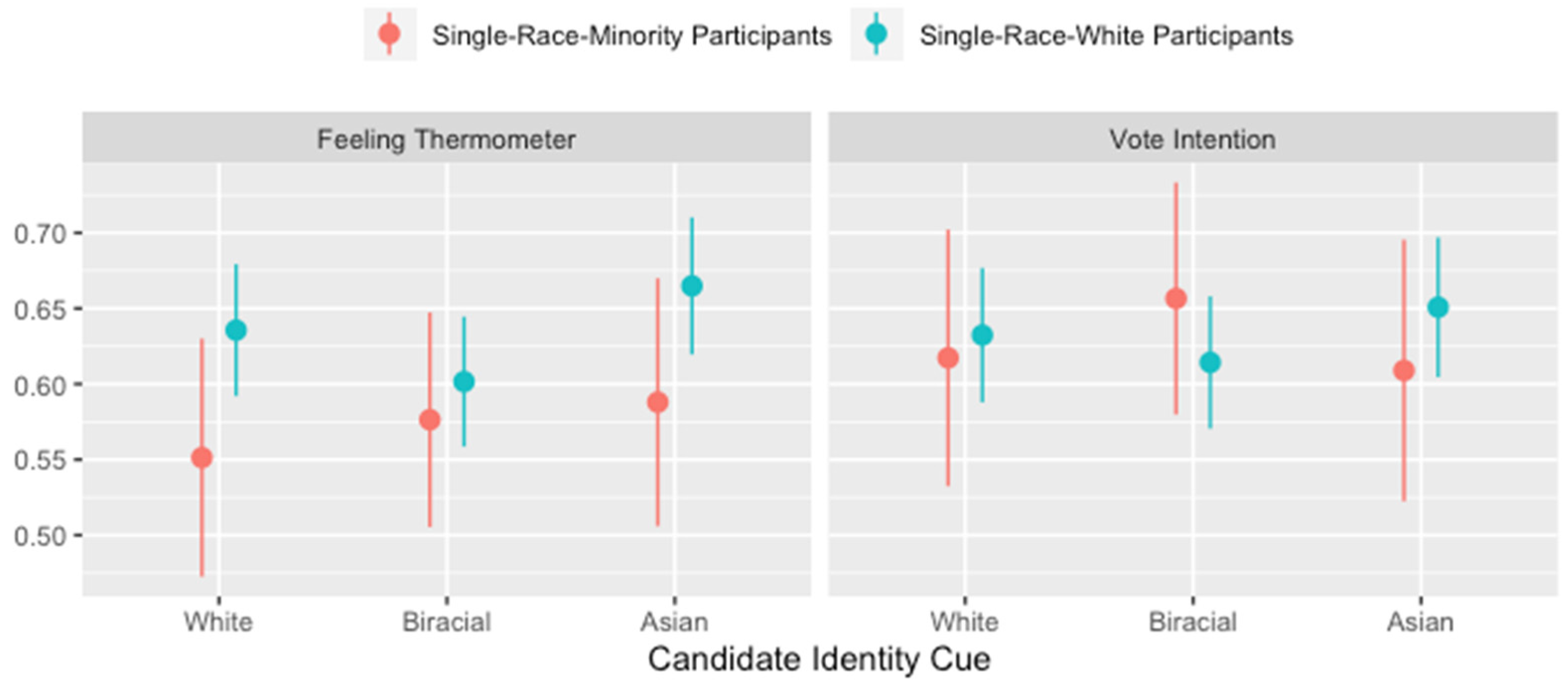 Socsci 11 00171 g005