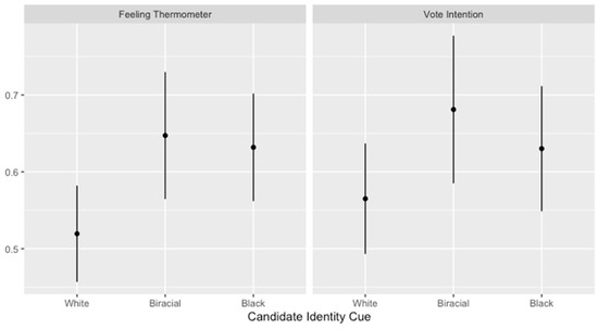 Socsci 11 00171 g0a1 550