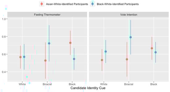 Socsci 11 00171 g0a2 550