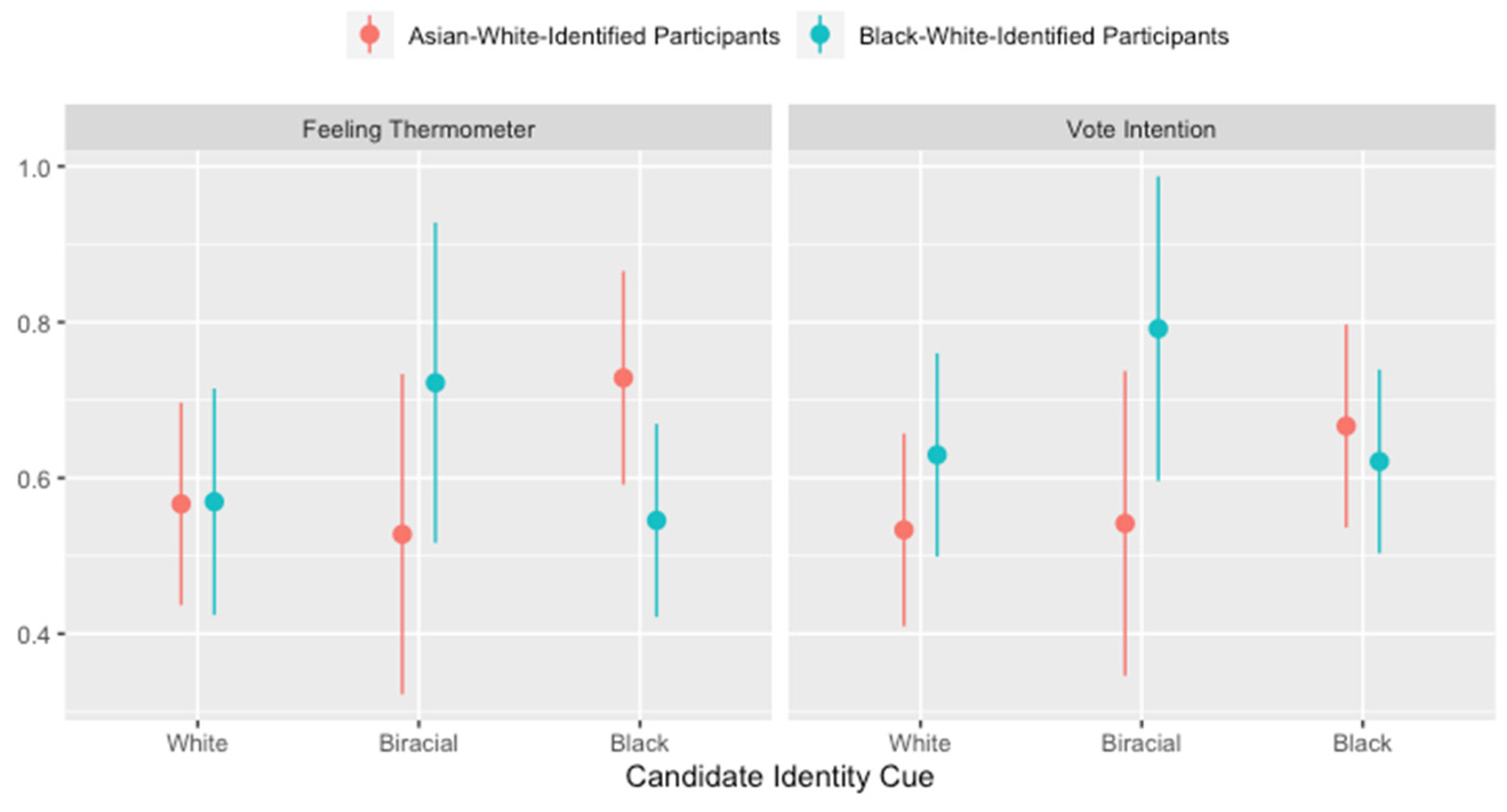 Socsci 11 00171 g0a2