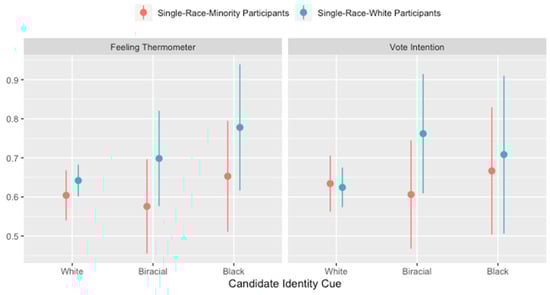 Socsci 11 00171 g0a3 550