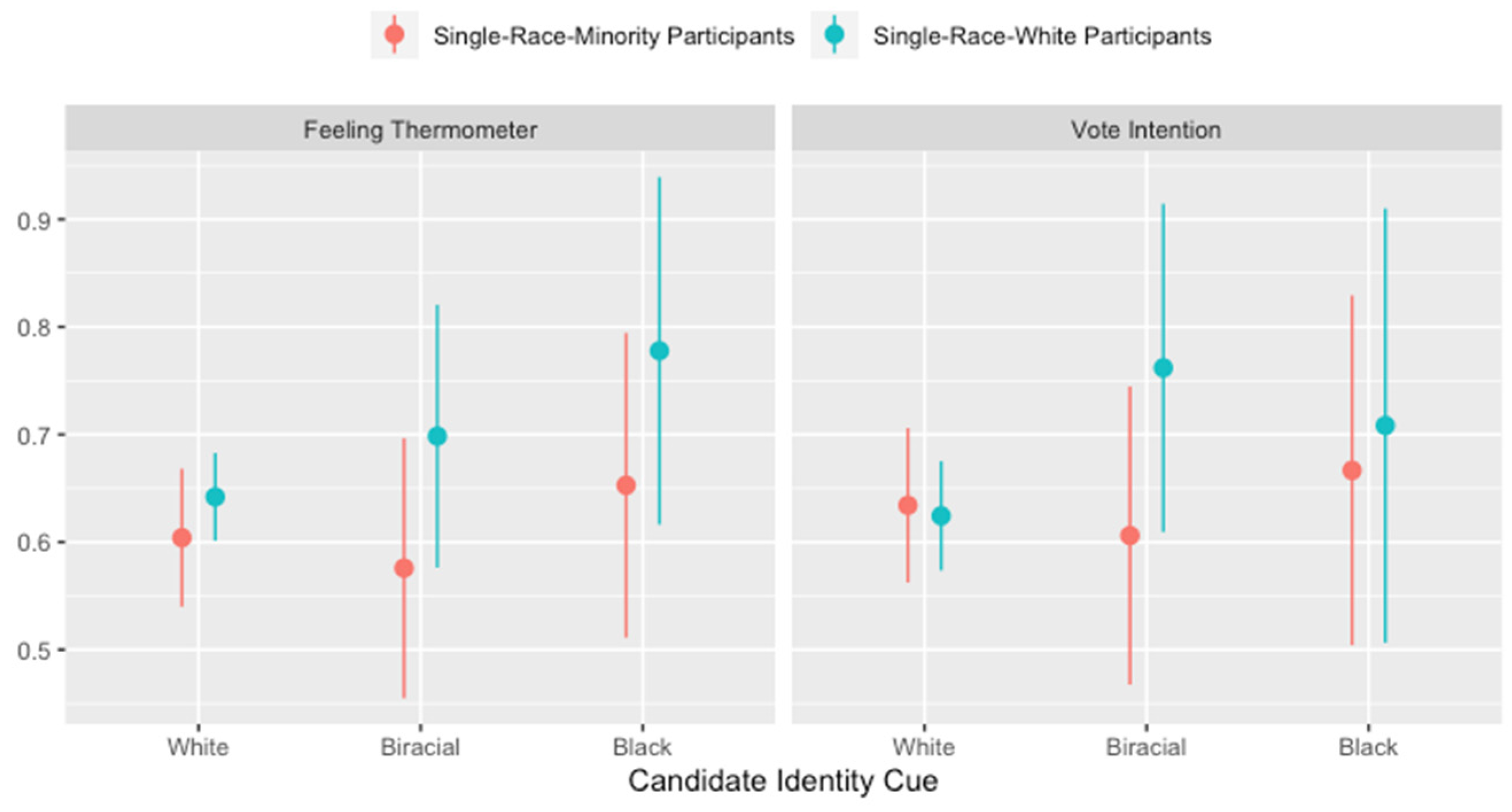 Socsci 11 00171 g0a3