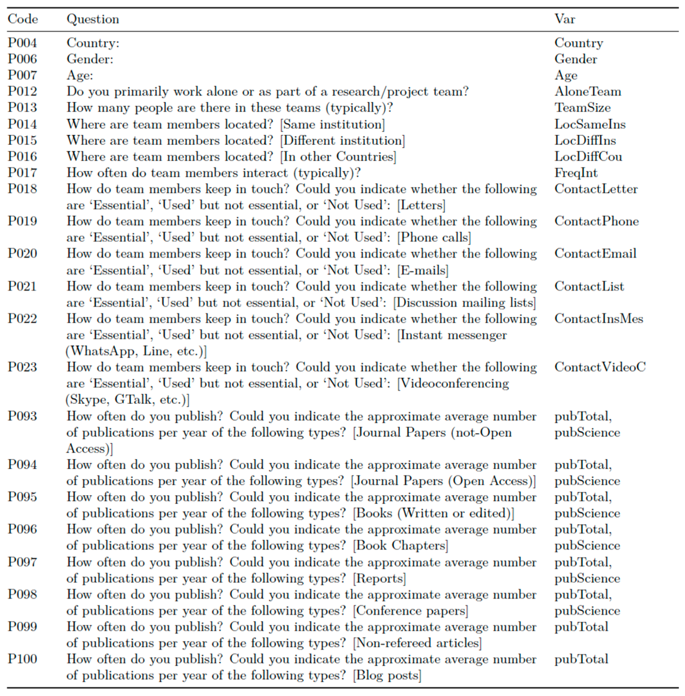Socsci 11 00172 g001