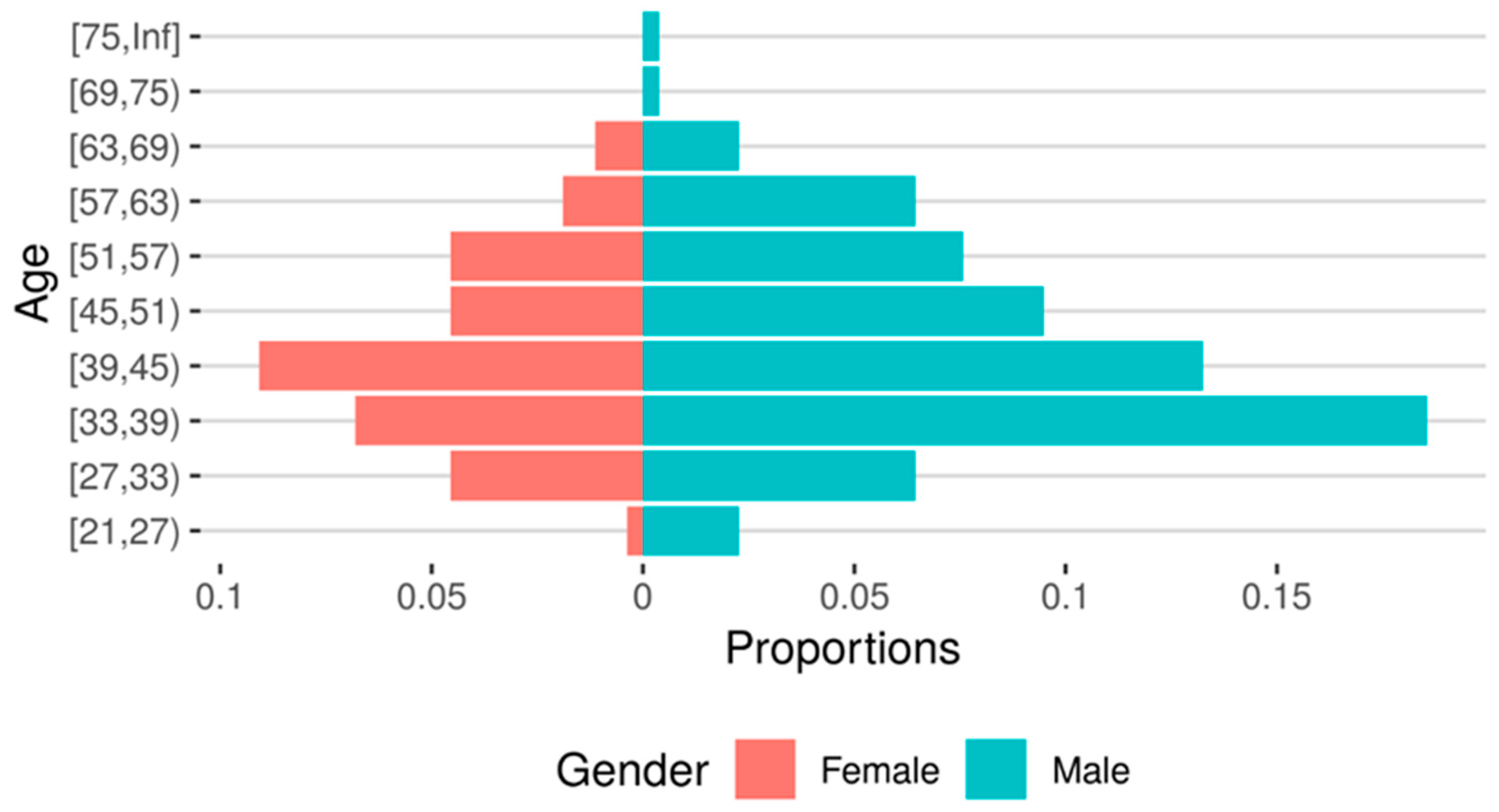 Socsci 11 00172 g002