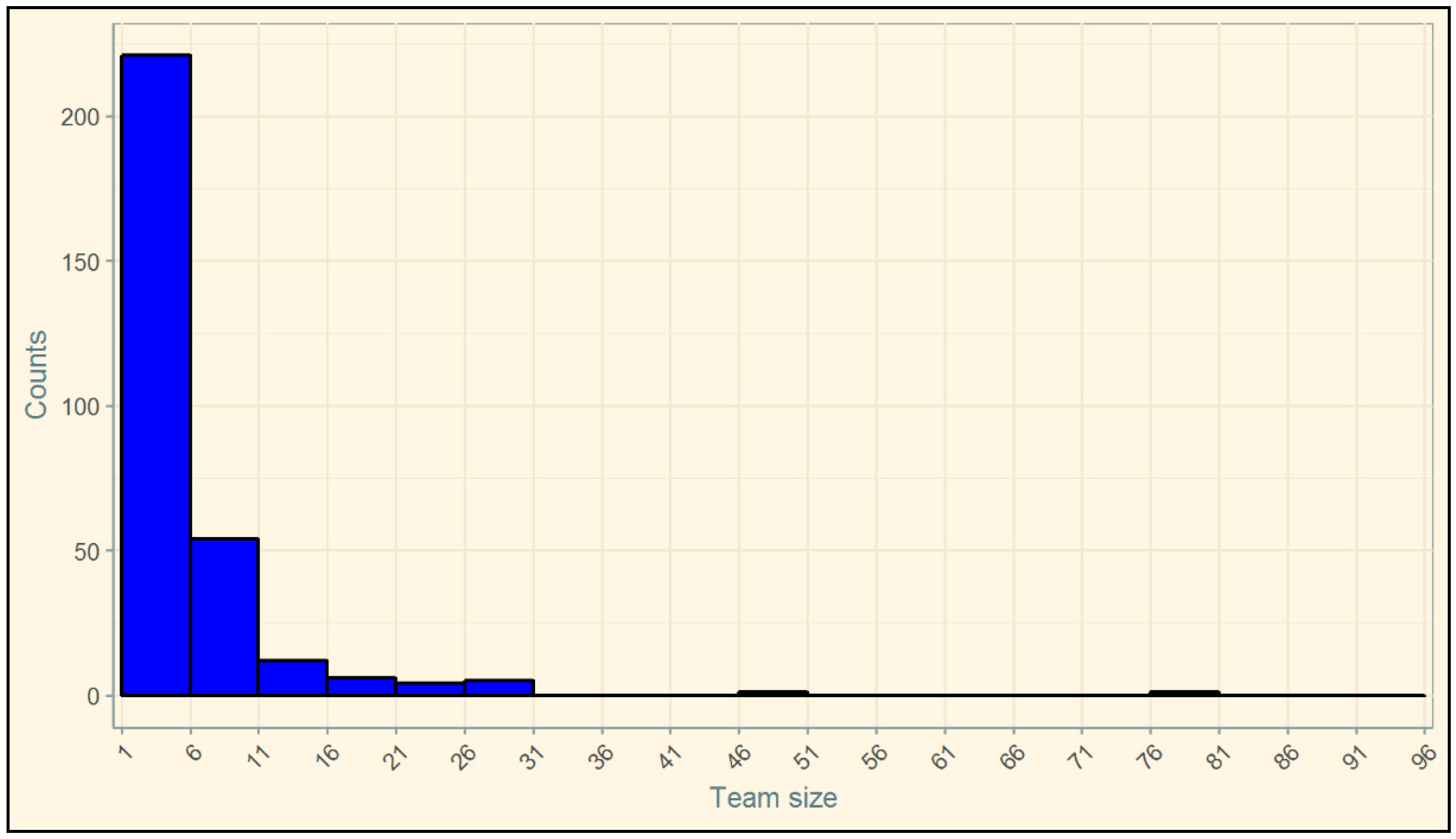 Socsci 11 00172 g003