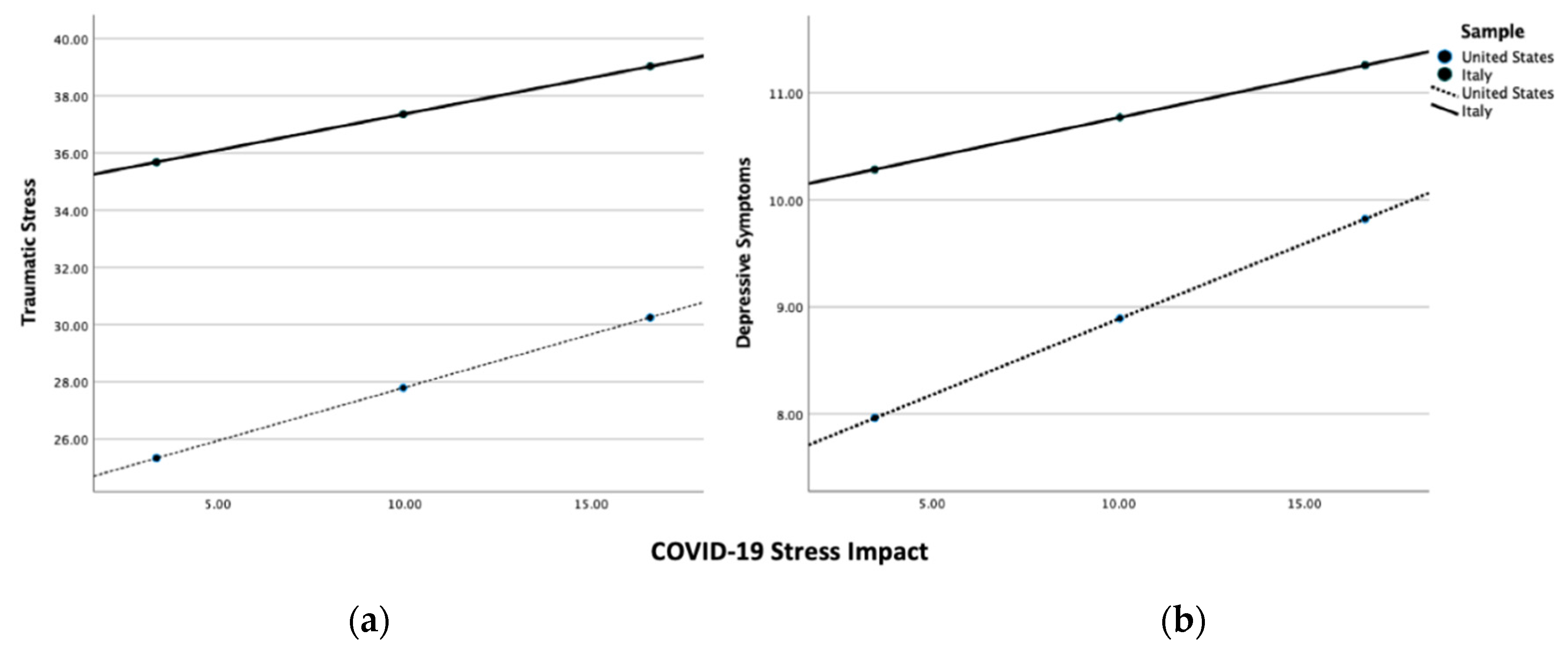 Socsci 11 00173 g002