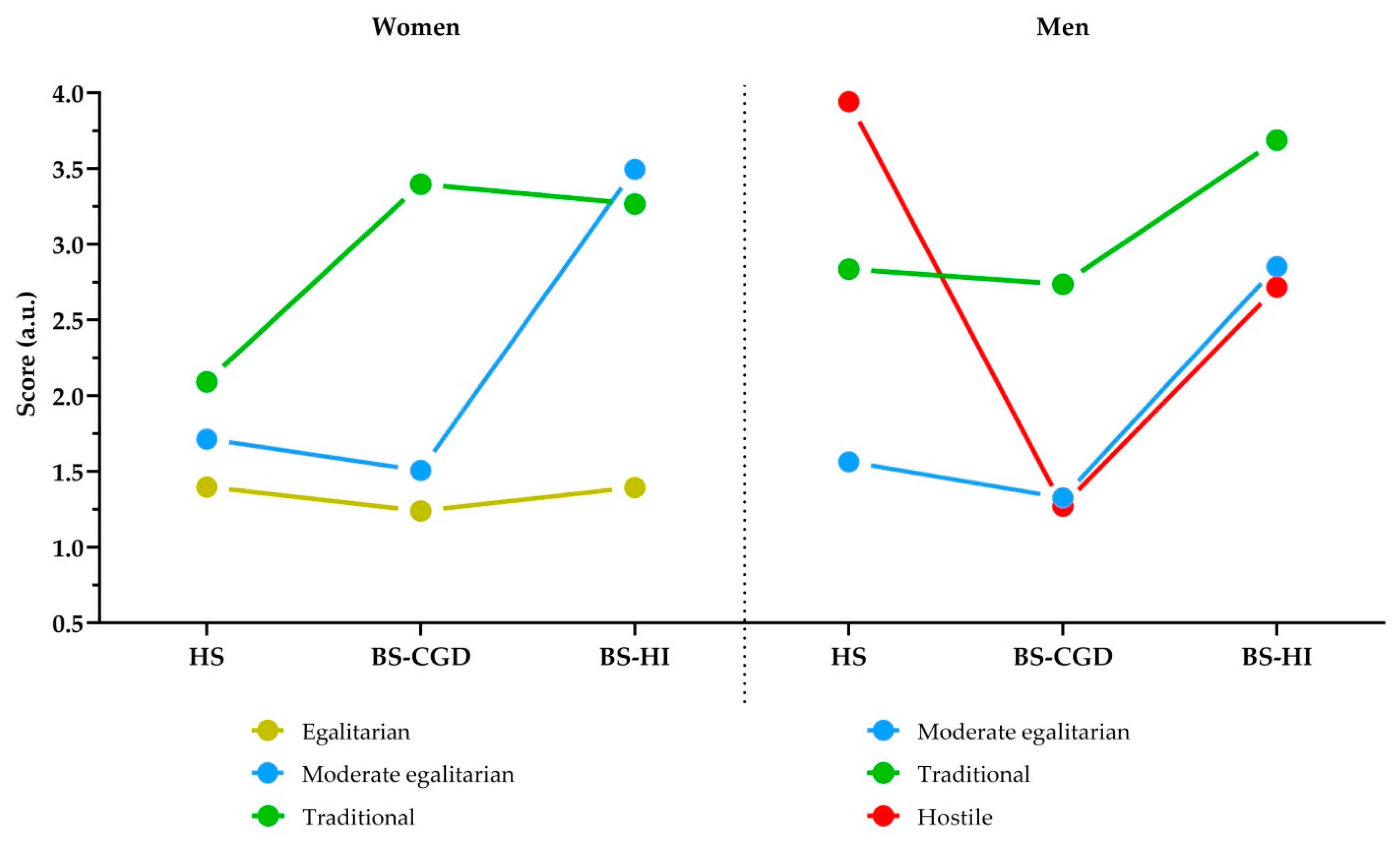 Socsci 11 00176 g001