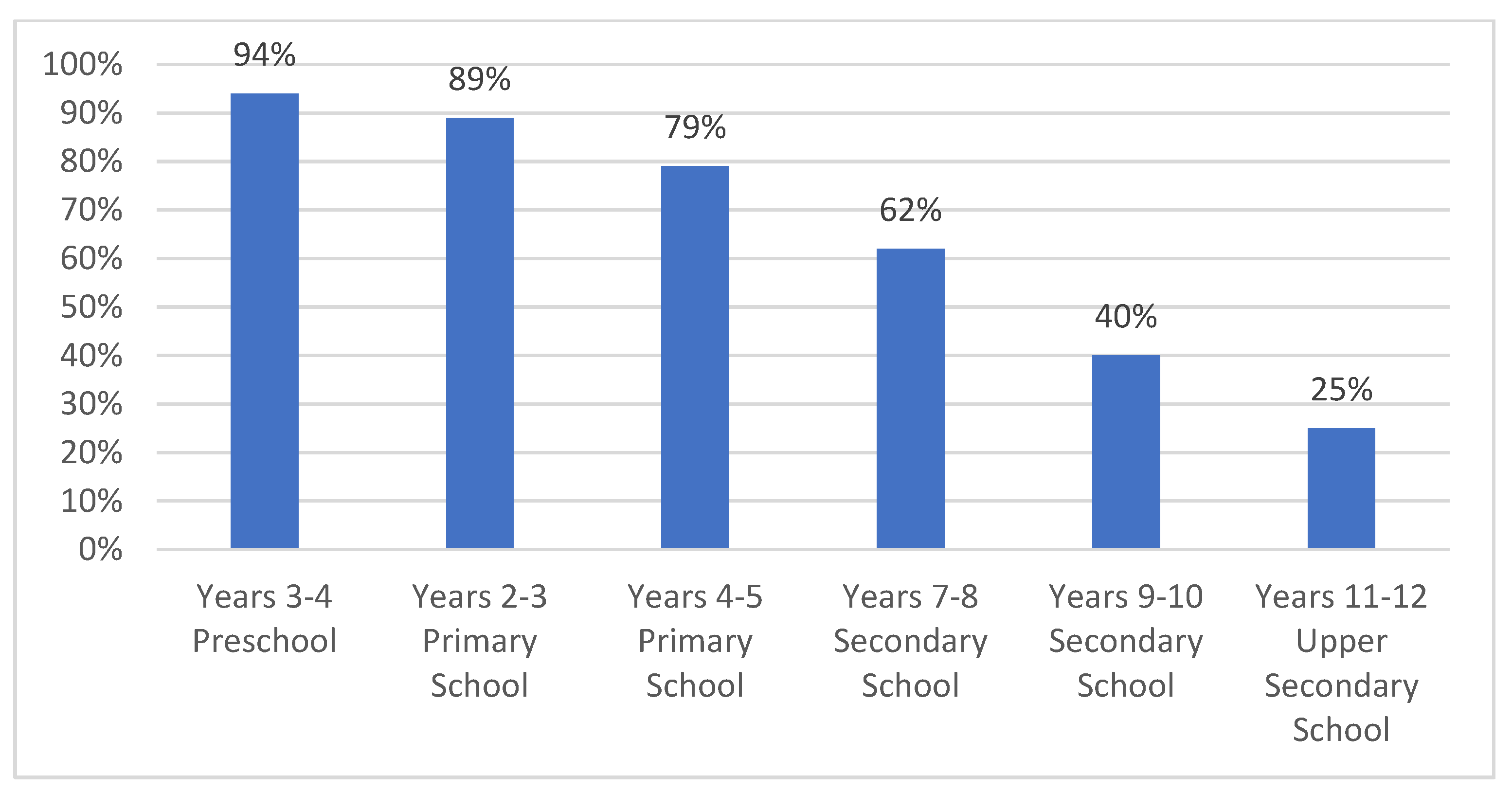 Socsci 11 00178 g001