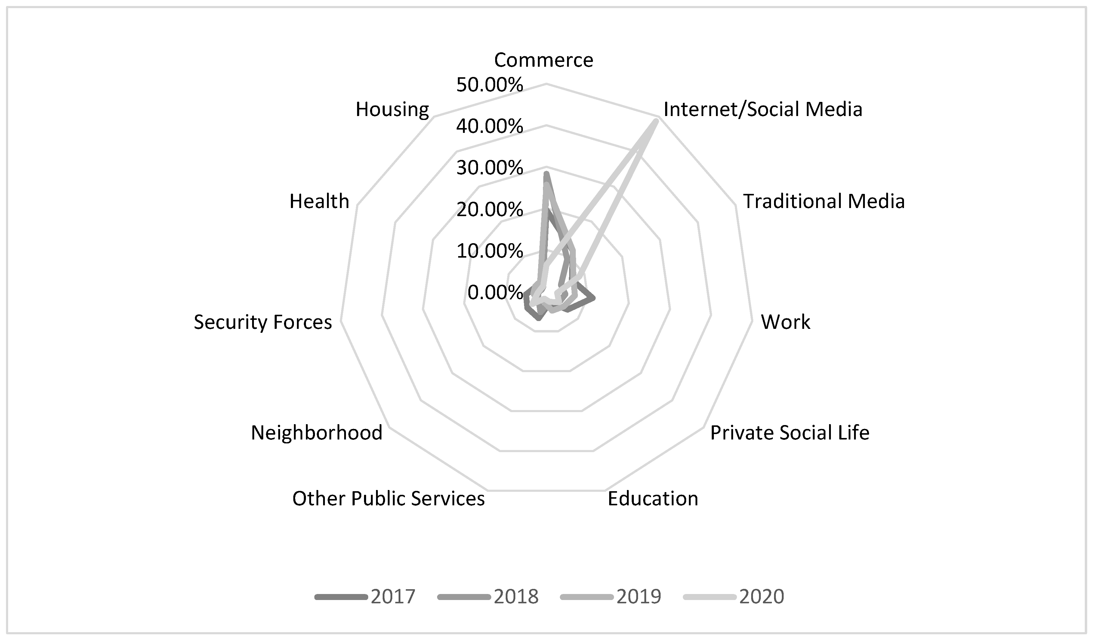 Socsci 11 00184 g003