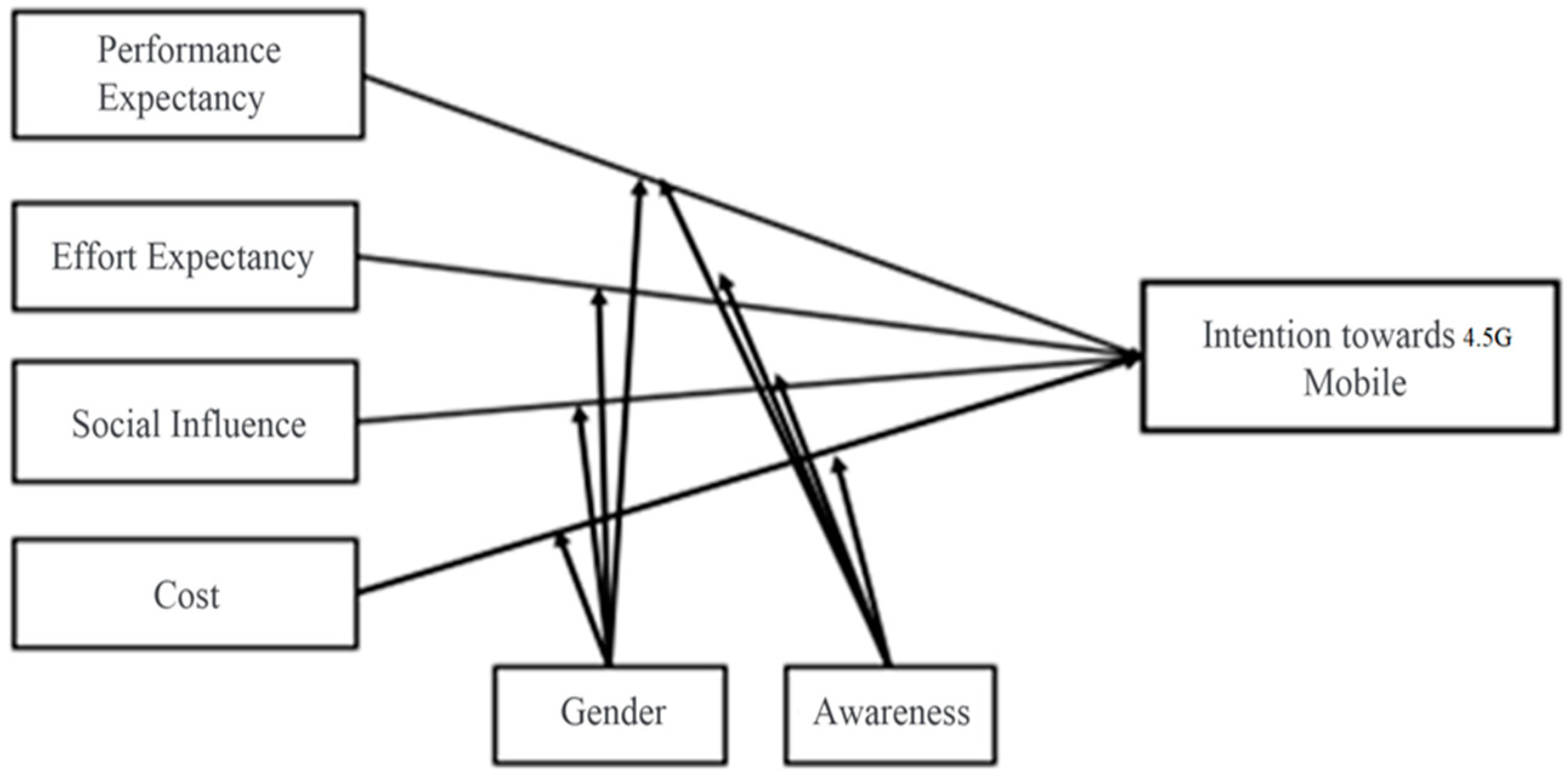 Socsci 11 00187 g001