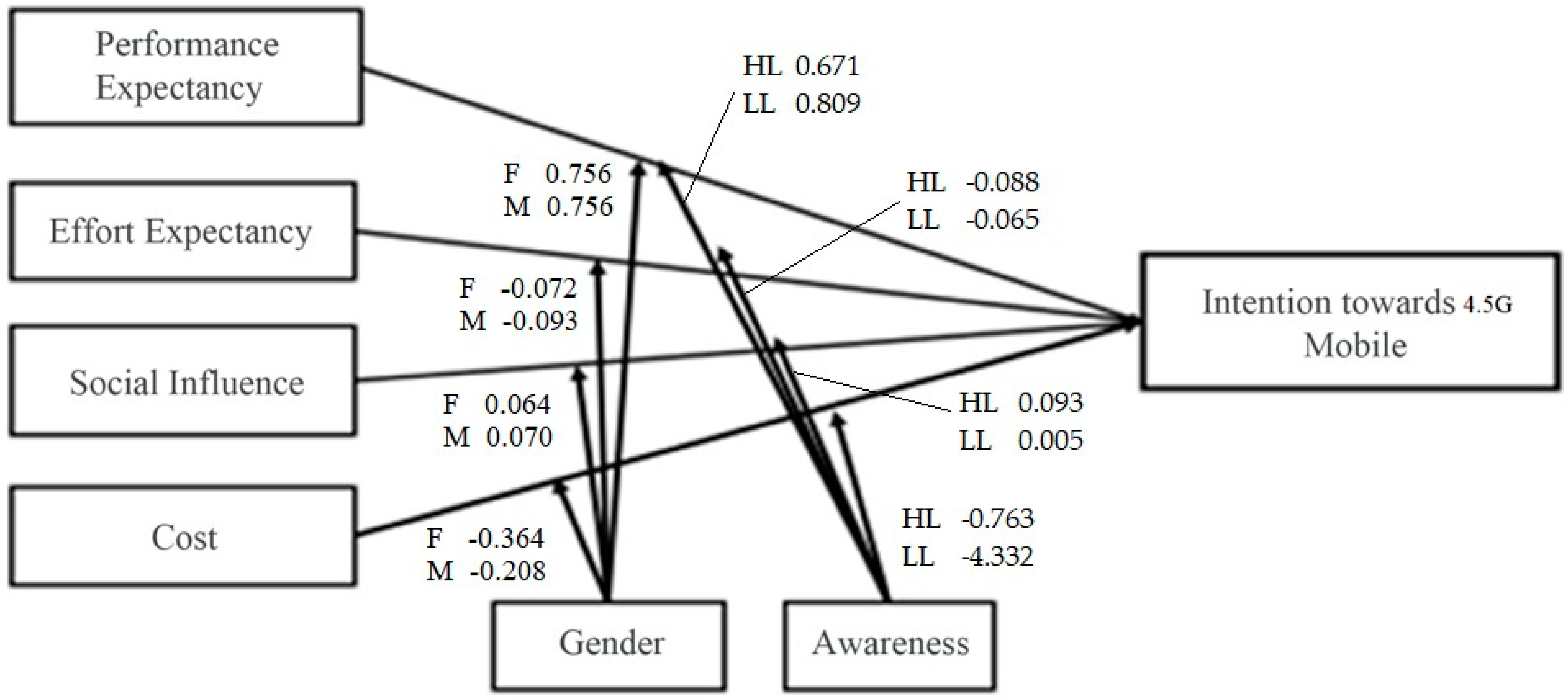 Socsci 11 00187 g002