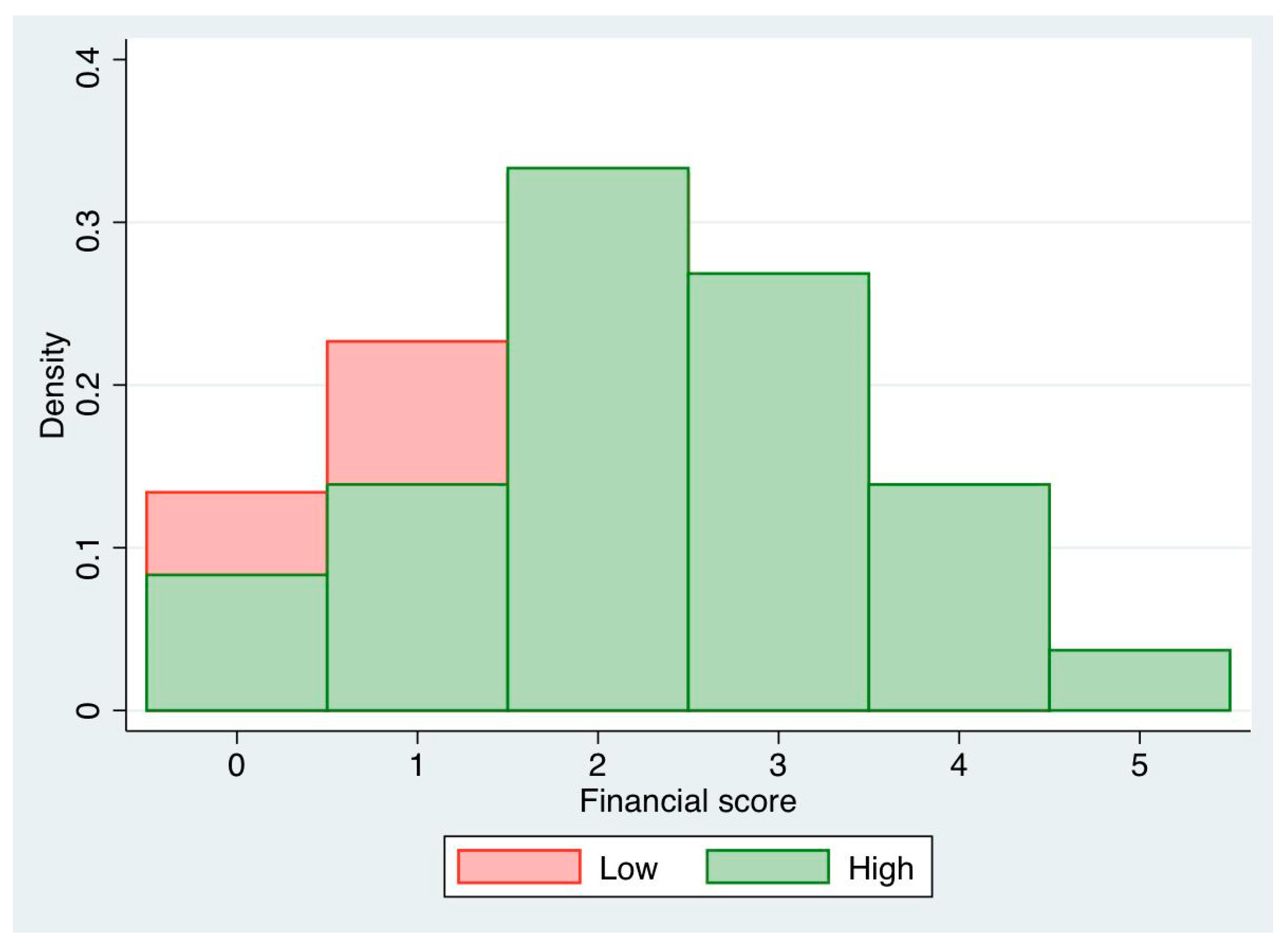 Socsci 11 00193 g0a1