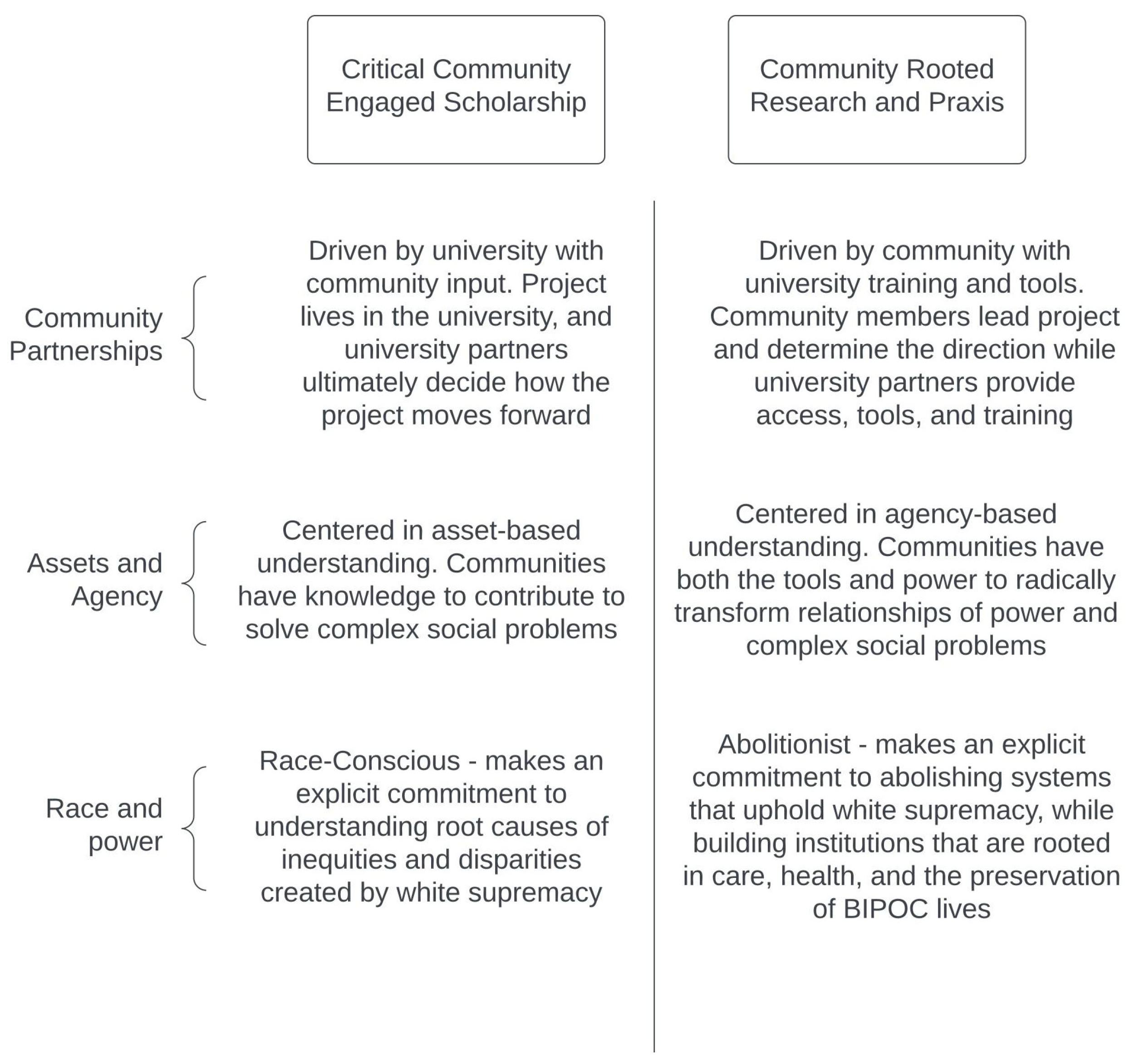 Socsci 11 00195 g001