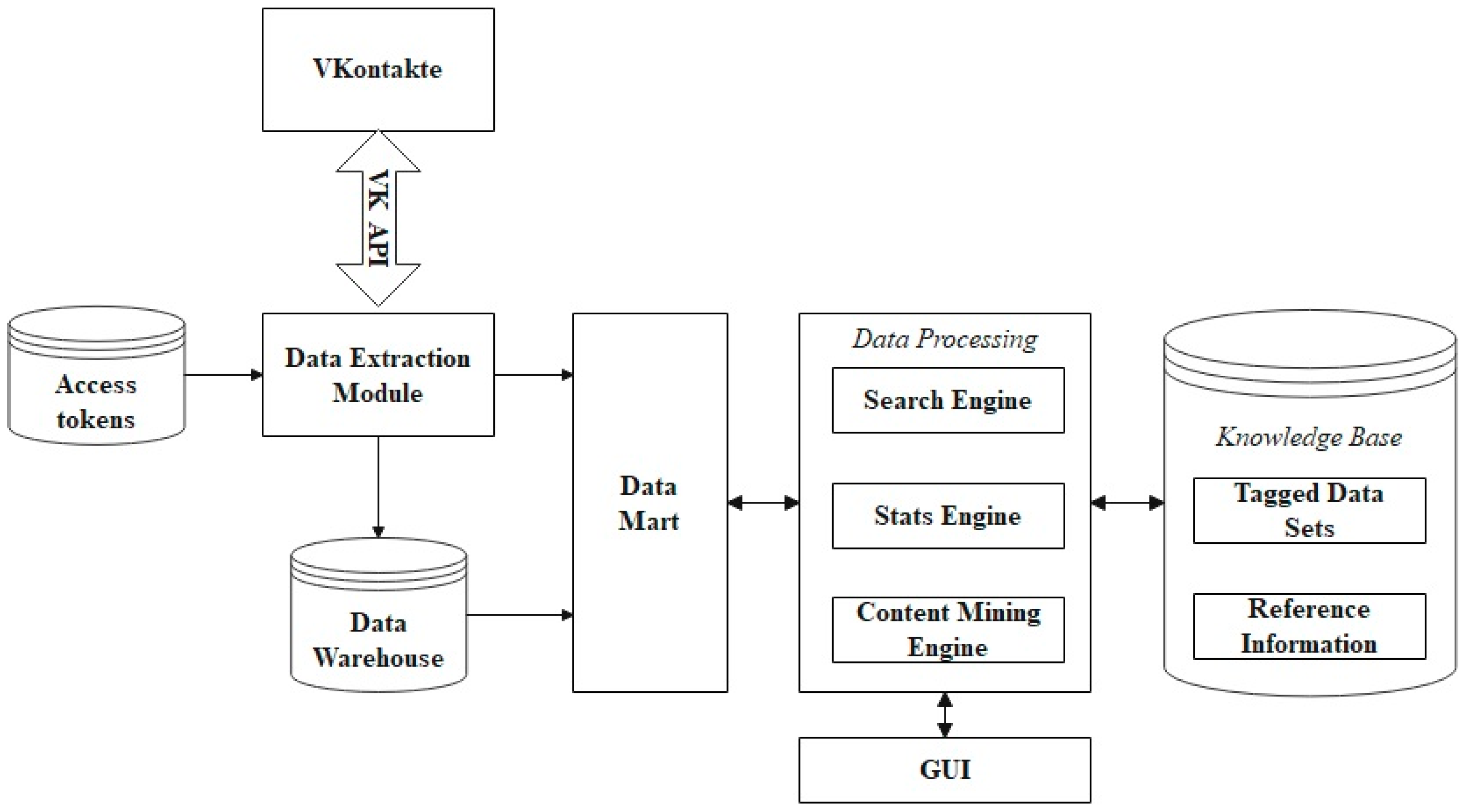 Socsci 11 00200 g001