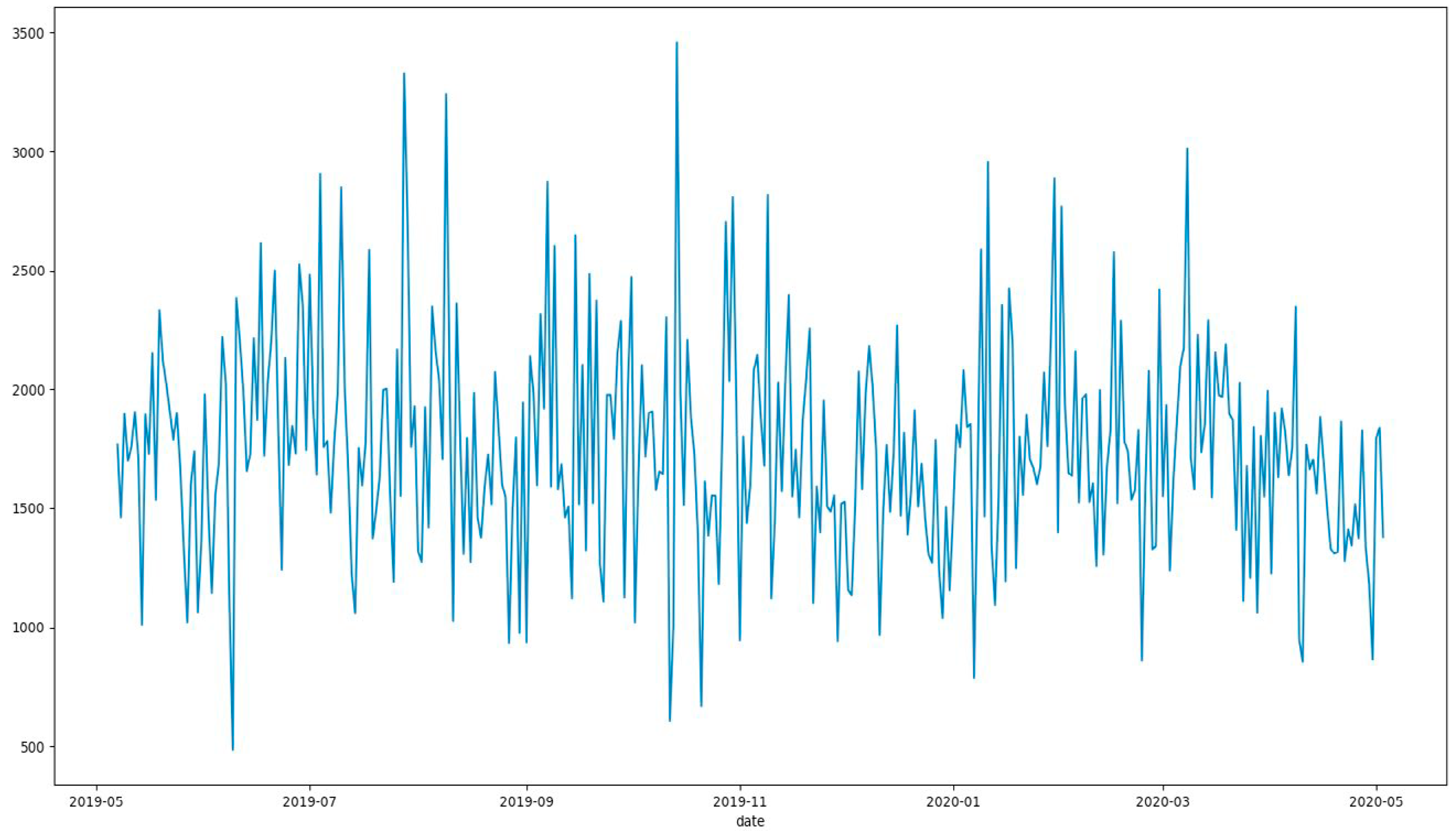 Socsci 11 00200 g002