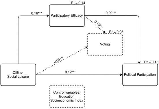 Socsci 11 00206 g0a2 550
