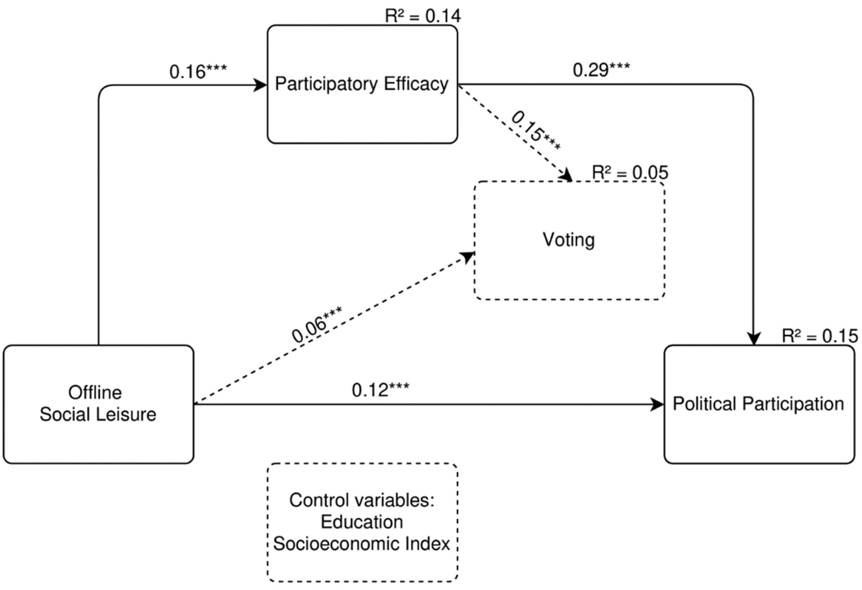 Socsci 11 00206 g0a2