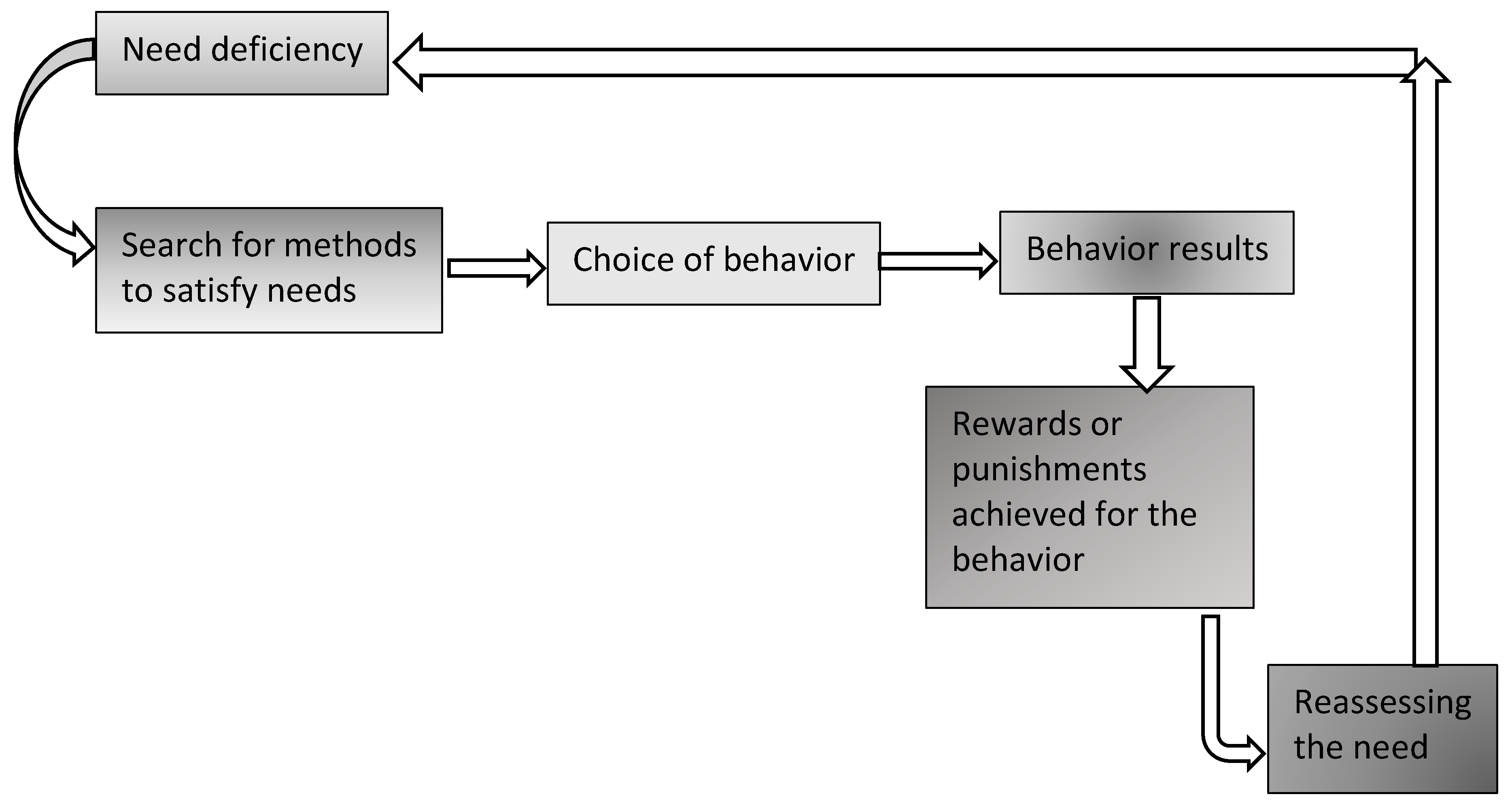 Socsci 11 00217 g001
